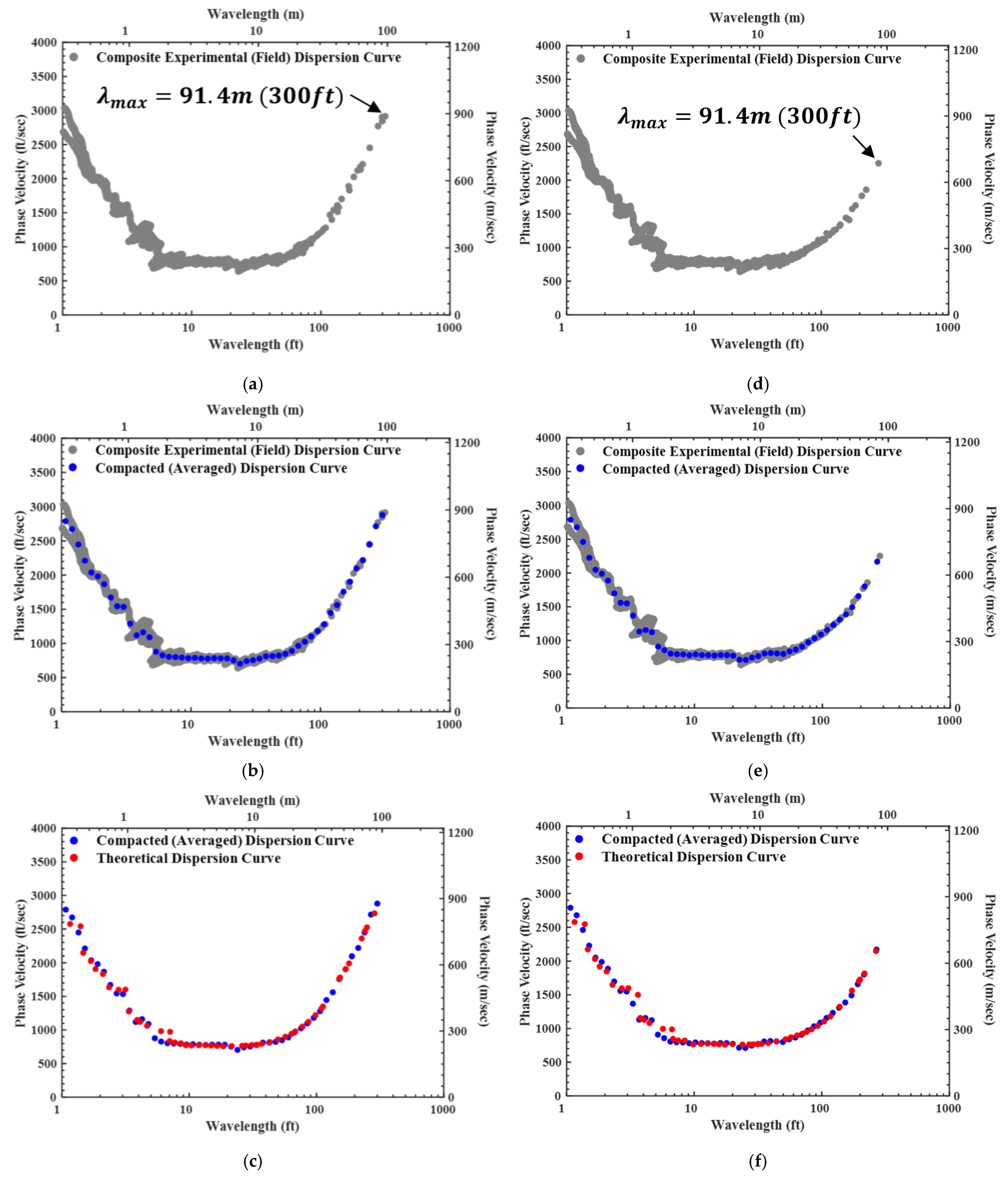 Sensors 24 03231 g010
