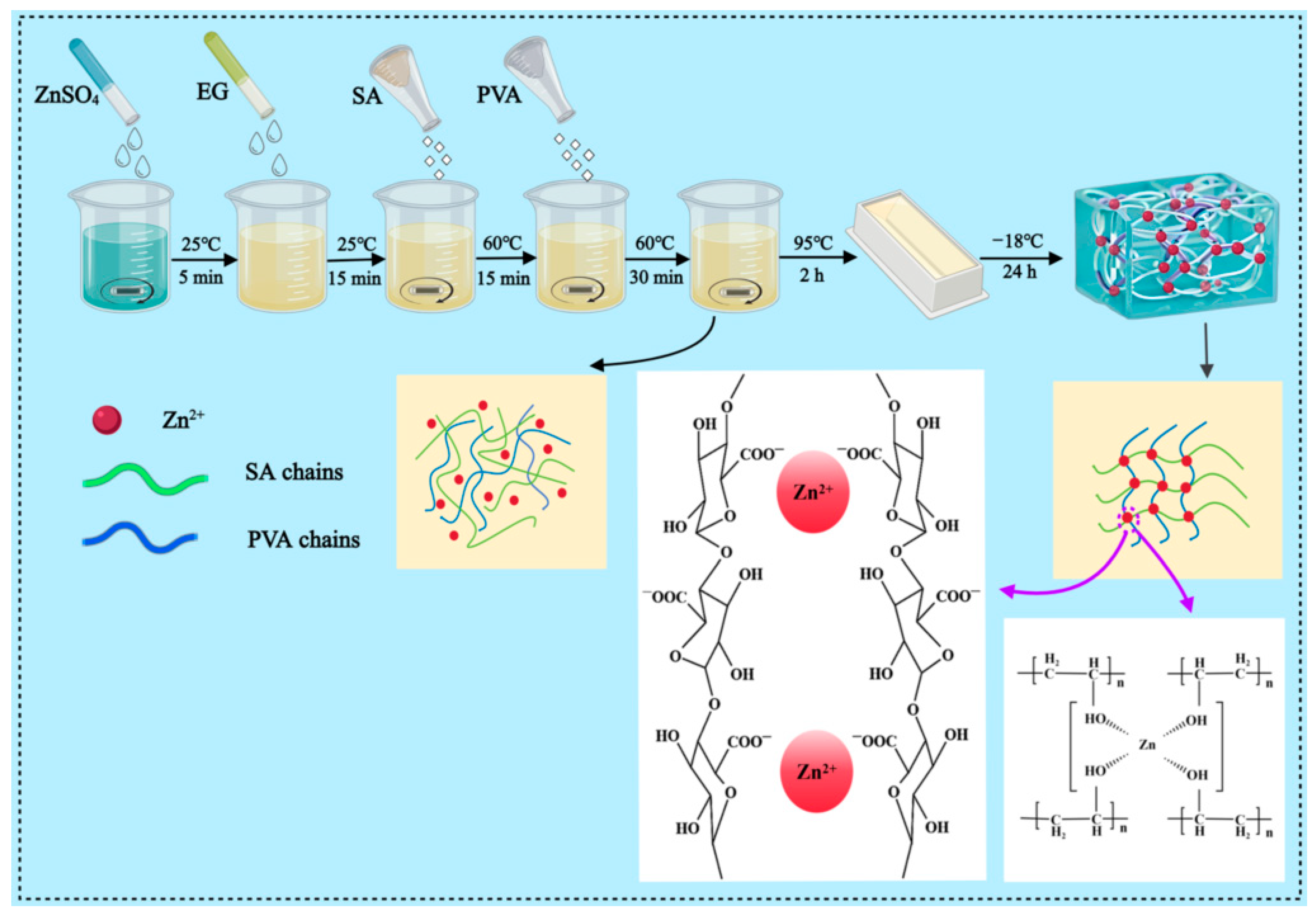Sensors 24 03232 g001