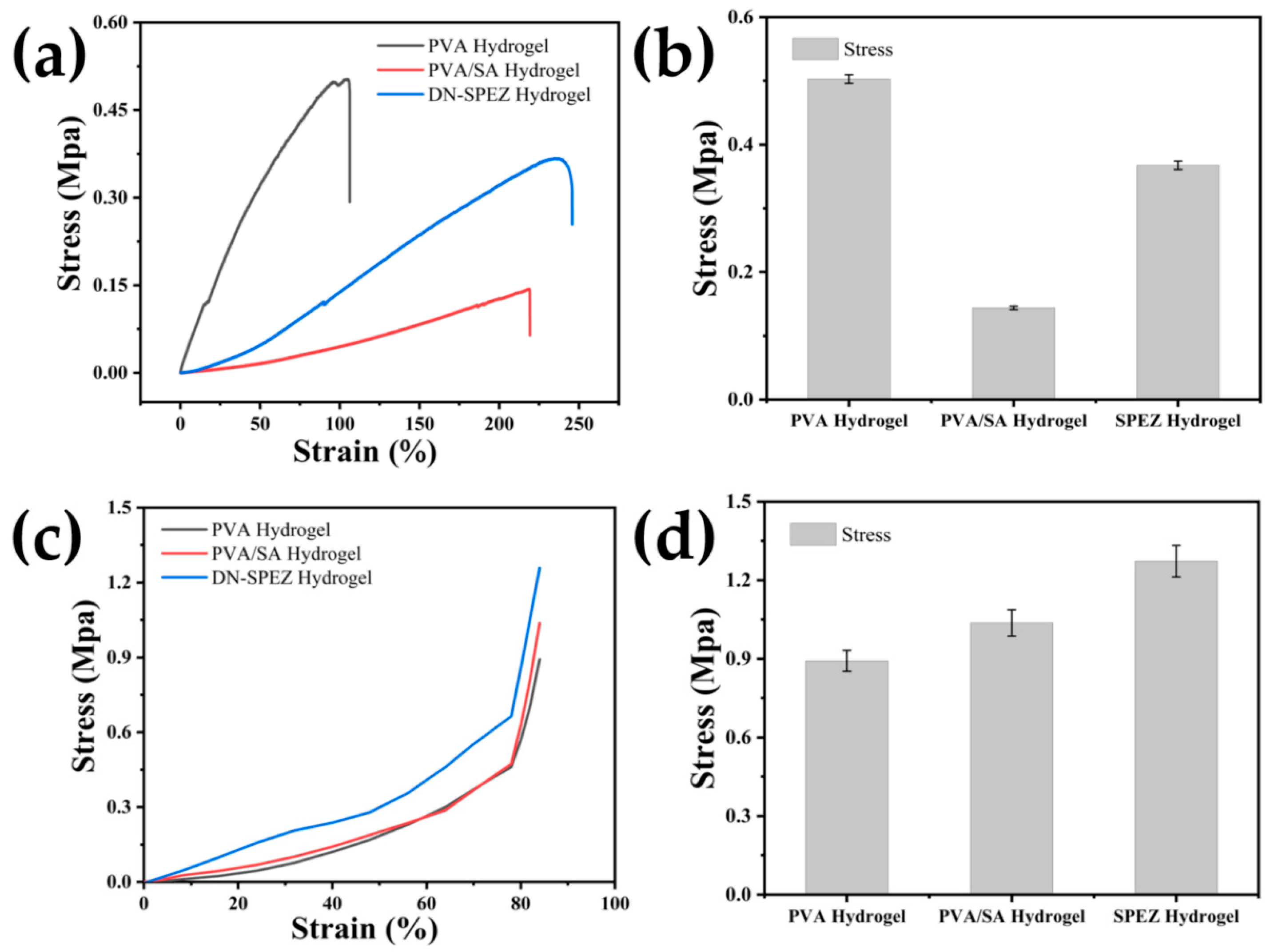 Sensors 24 03232 g004