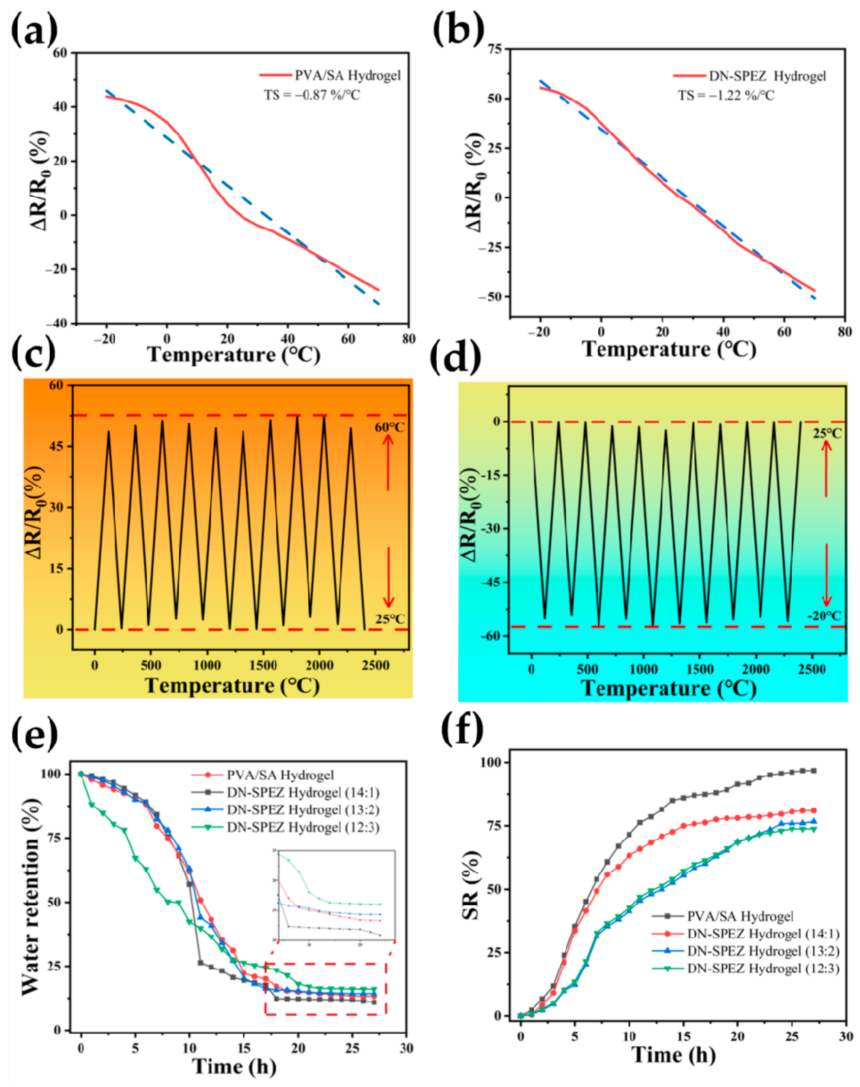 Sensors 24 03232 g006