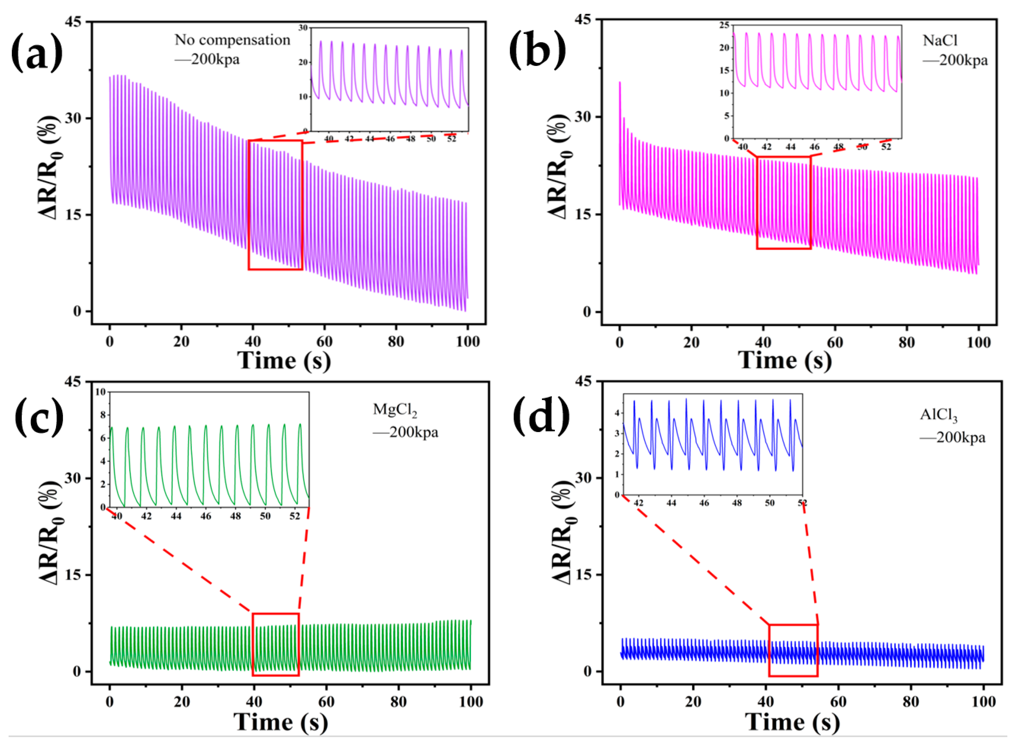 Sensors 24 03232 g010