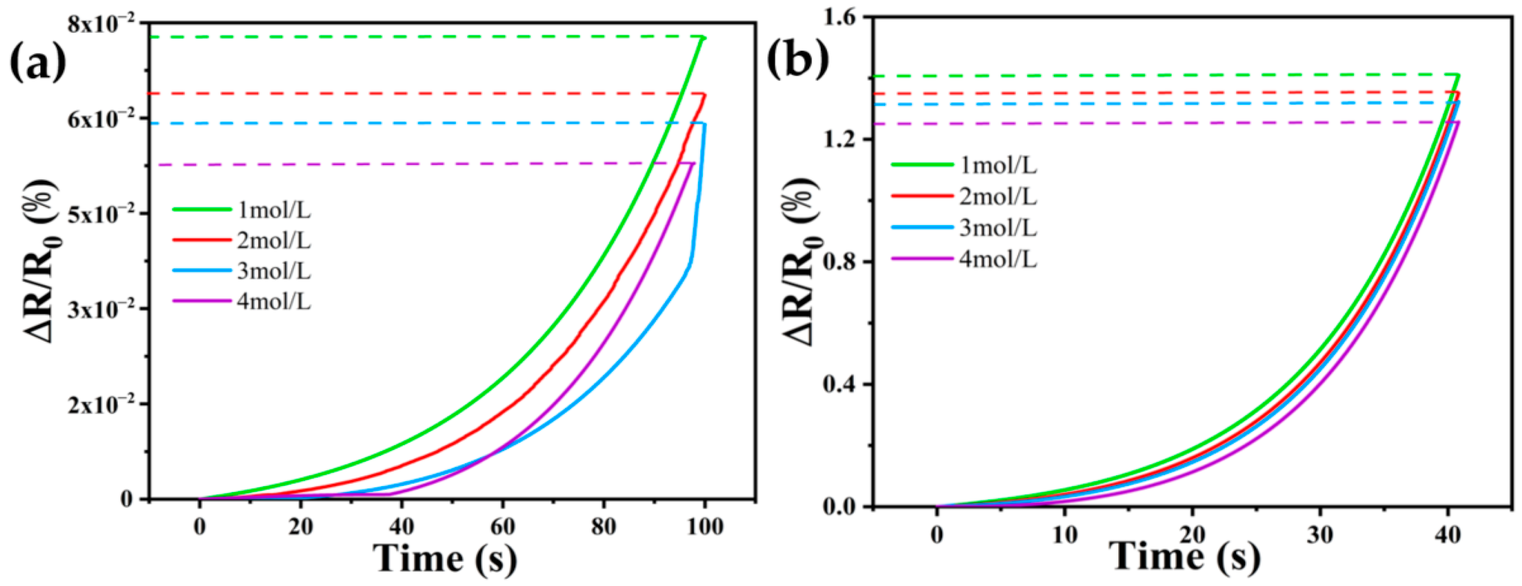 Sensors 24 03232 g013