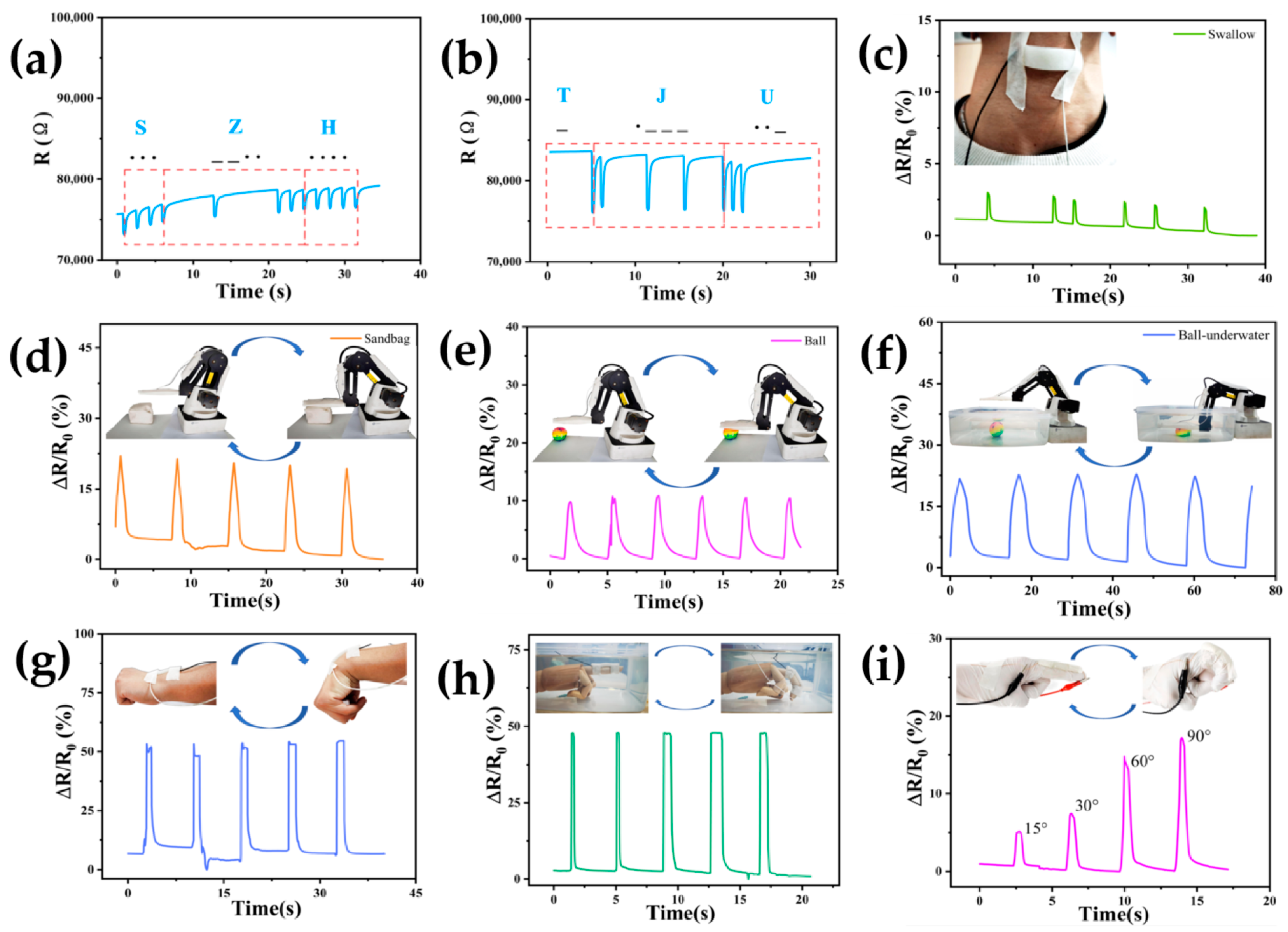 Sensors 24 03232 g014
