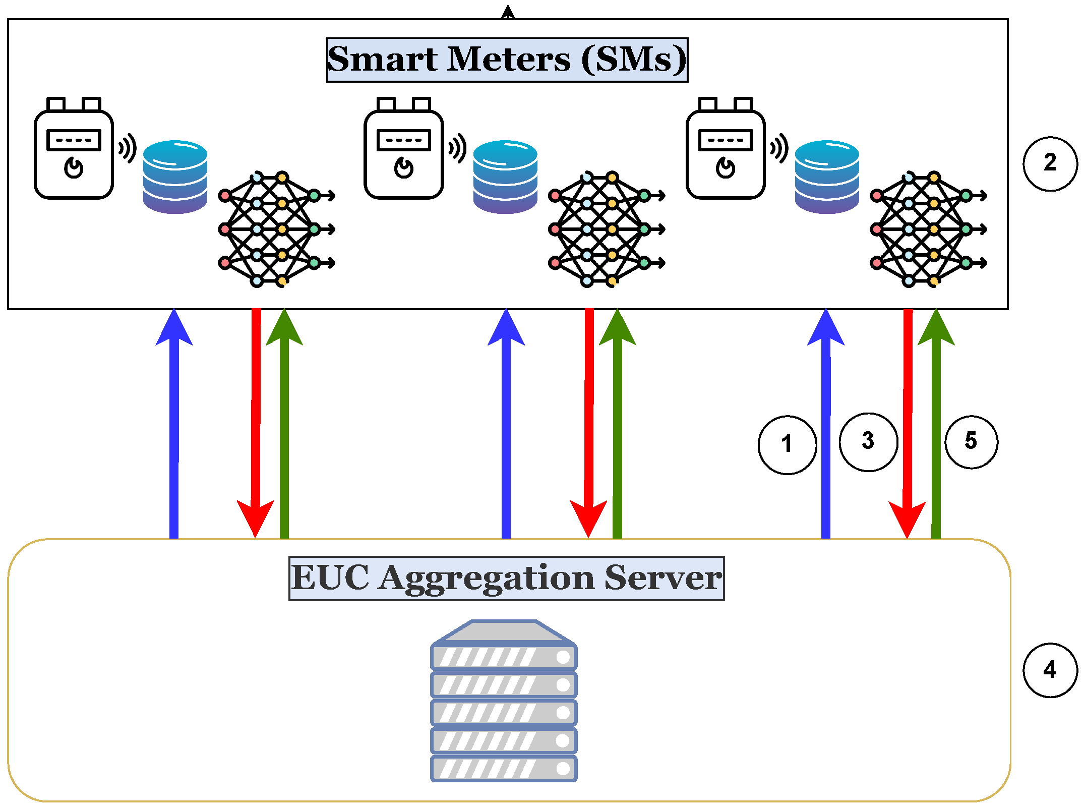 Sensors 24 03236 g001