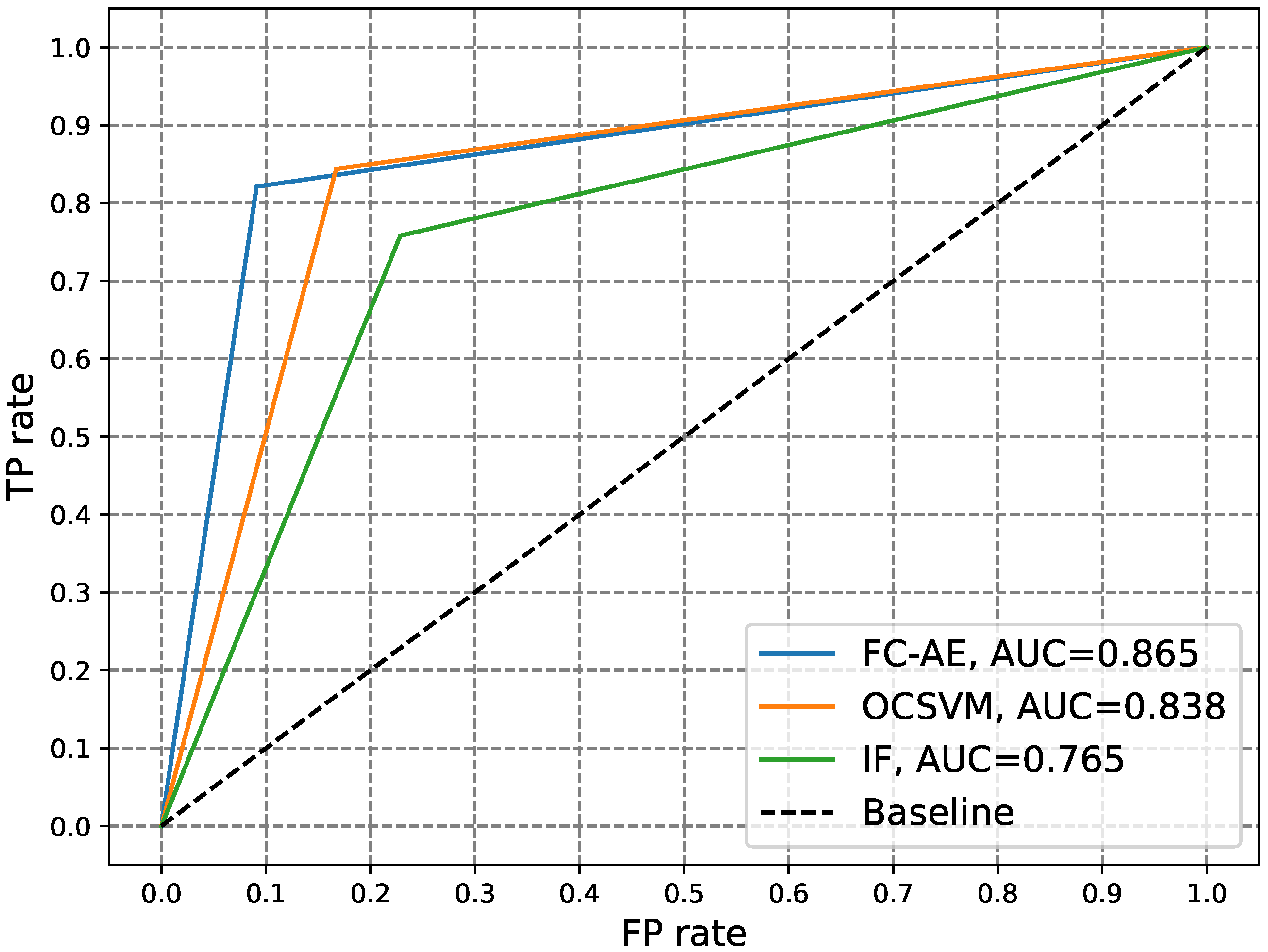Sensors 24 03236 g004