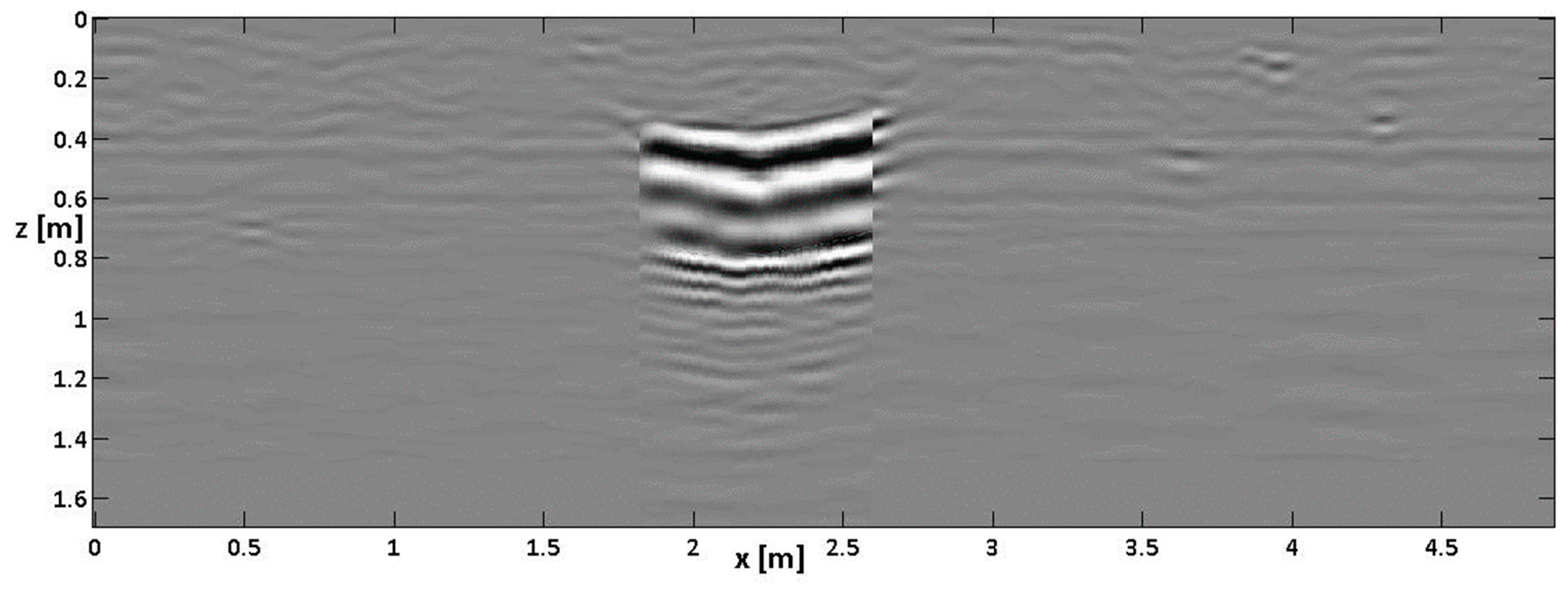 Sensors 24 03238 g006
