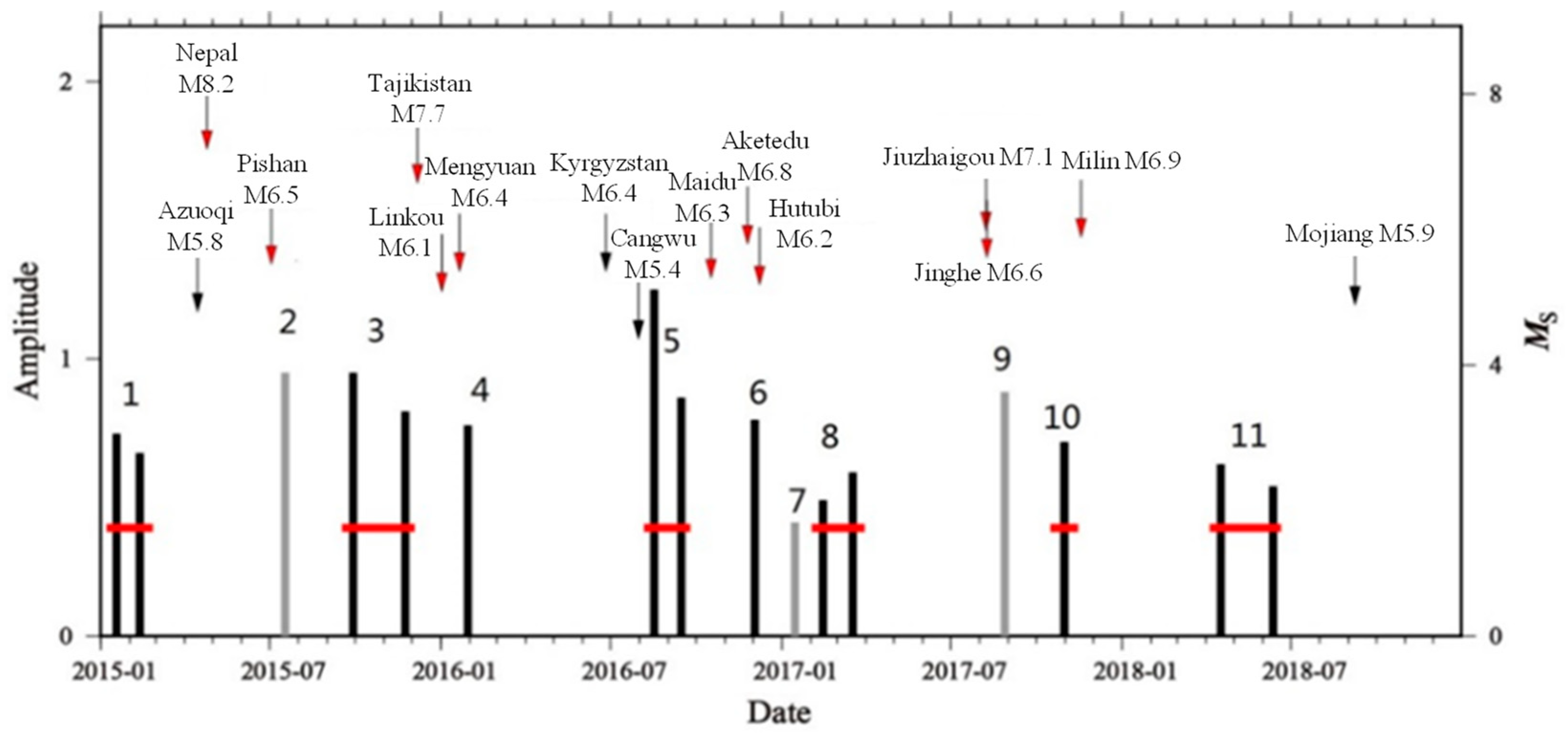 Sensors 24 03240 g001