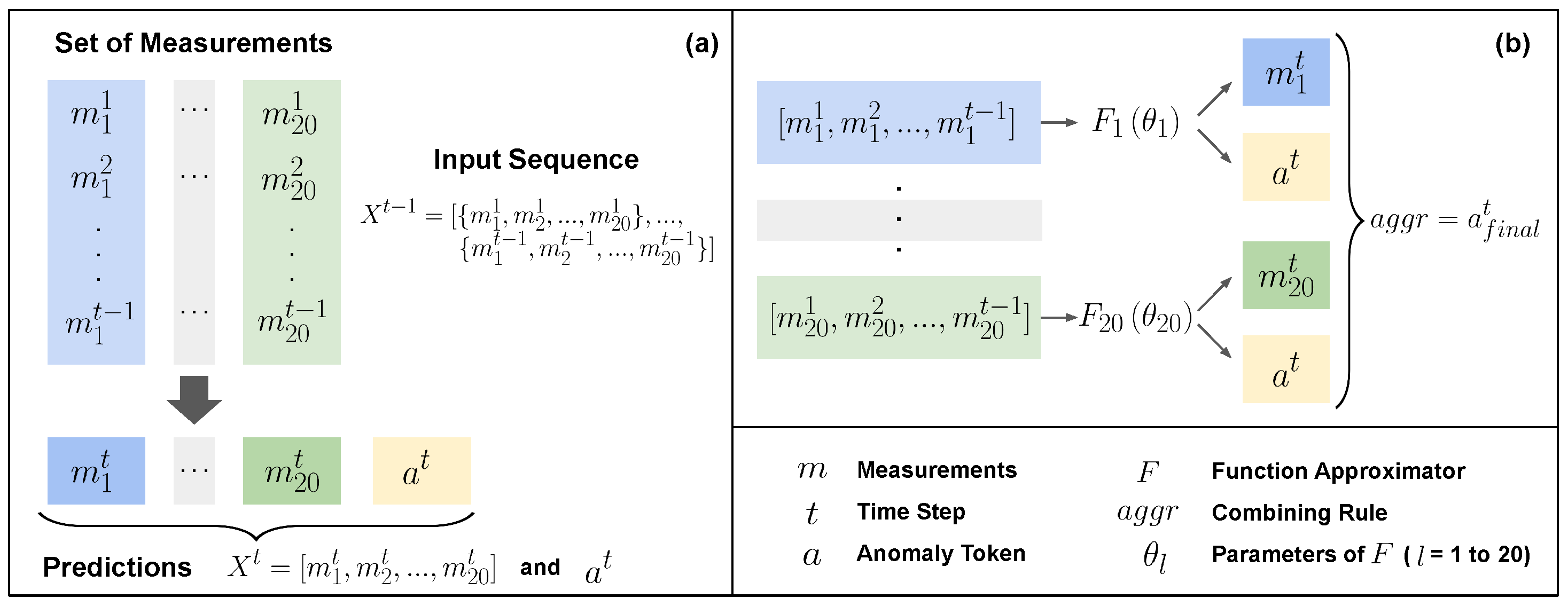 Sensors 24 03244 g002