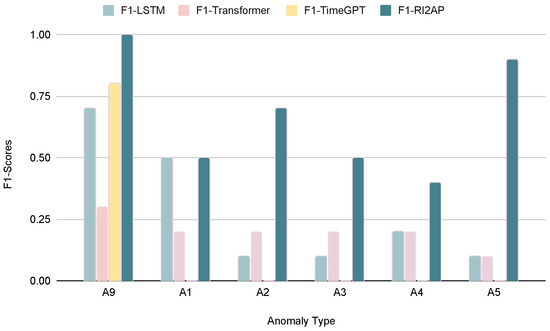 Sensors 24 03244 g005