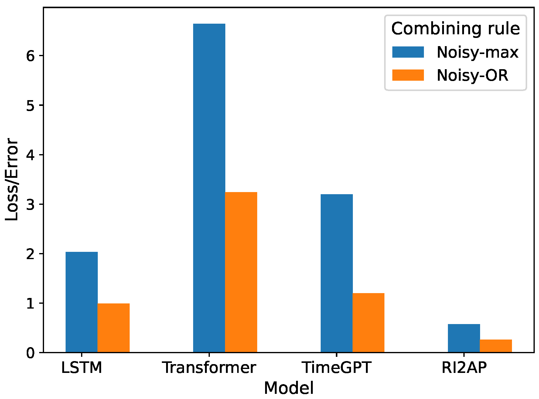 Sensors 24 03244 g006