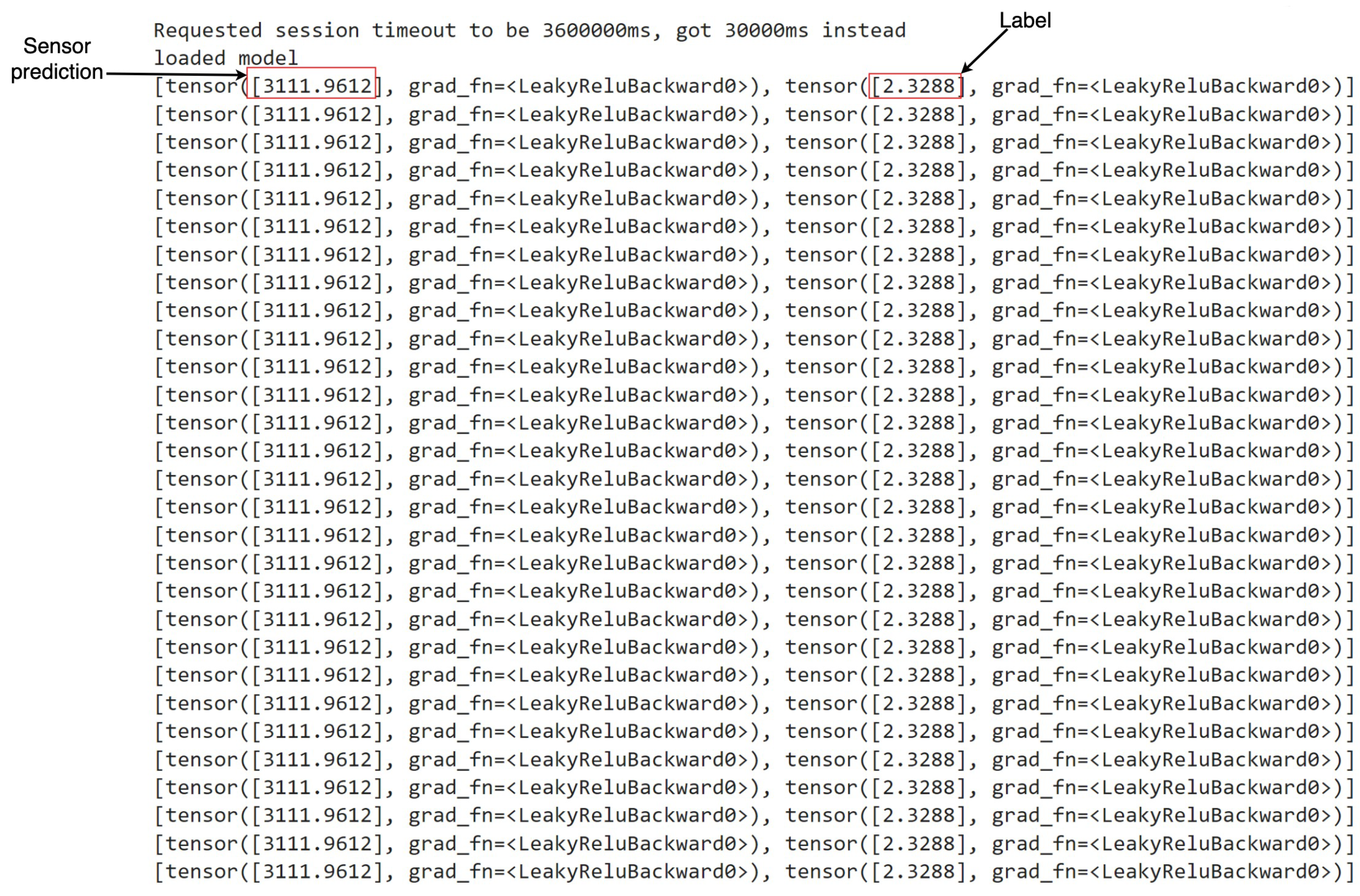 Sensors 24 03244 g009