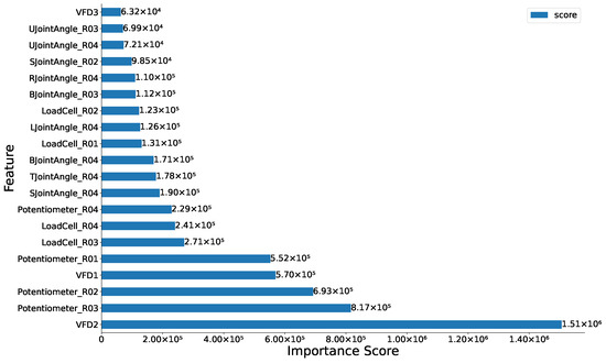 Sensors 24 03244 g0a2
