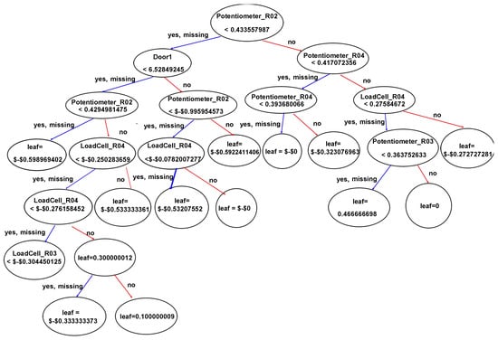Sensors 24 03244 g0a3