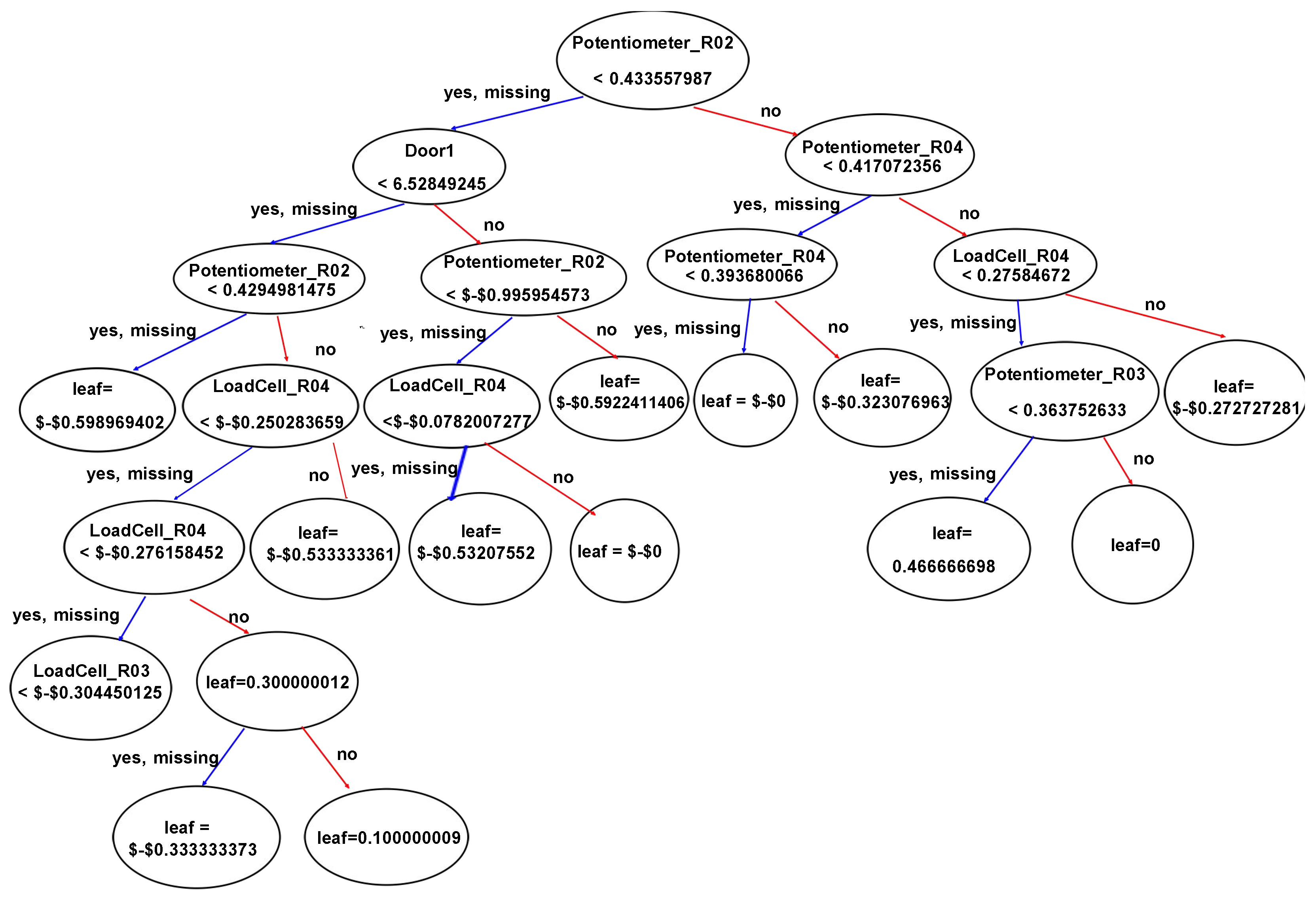 Sensors 24 03244 g0a3