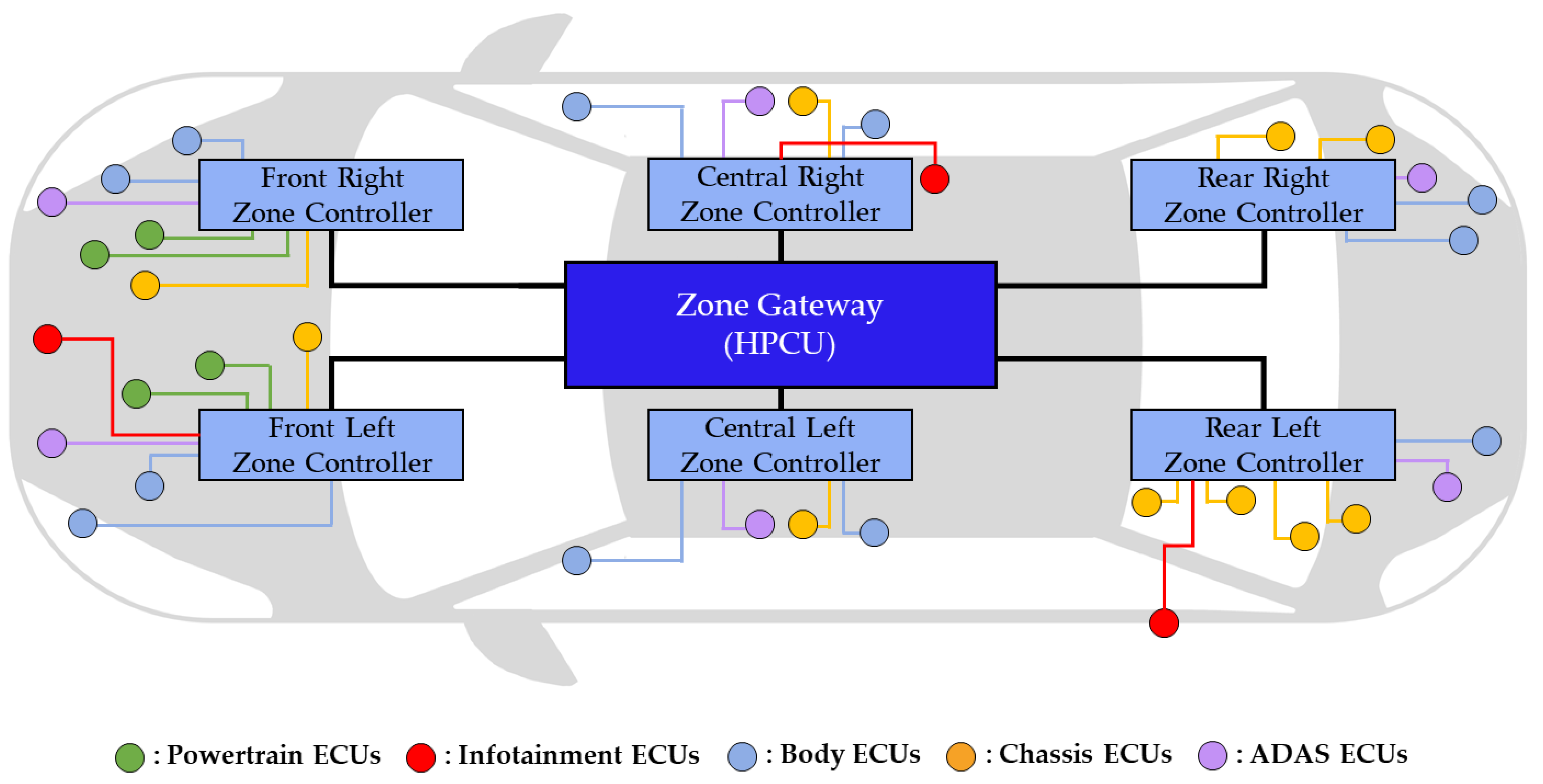 Sensors 24 03248 g003