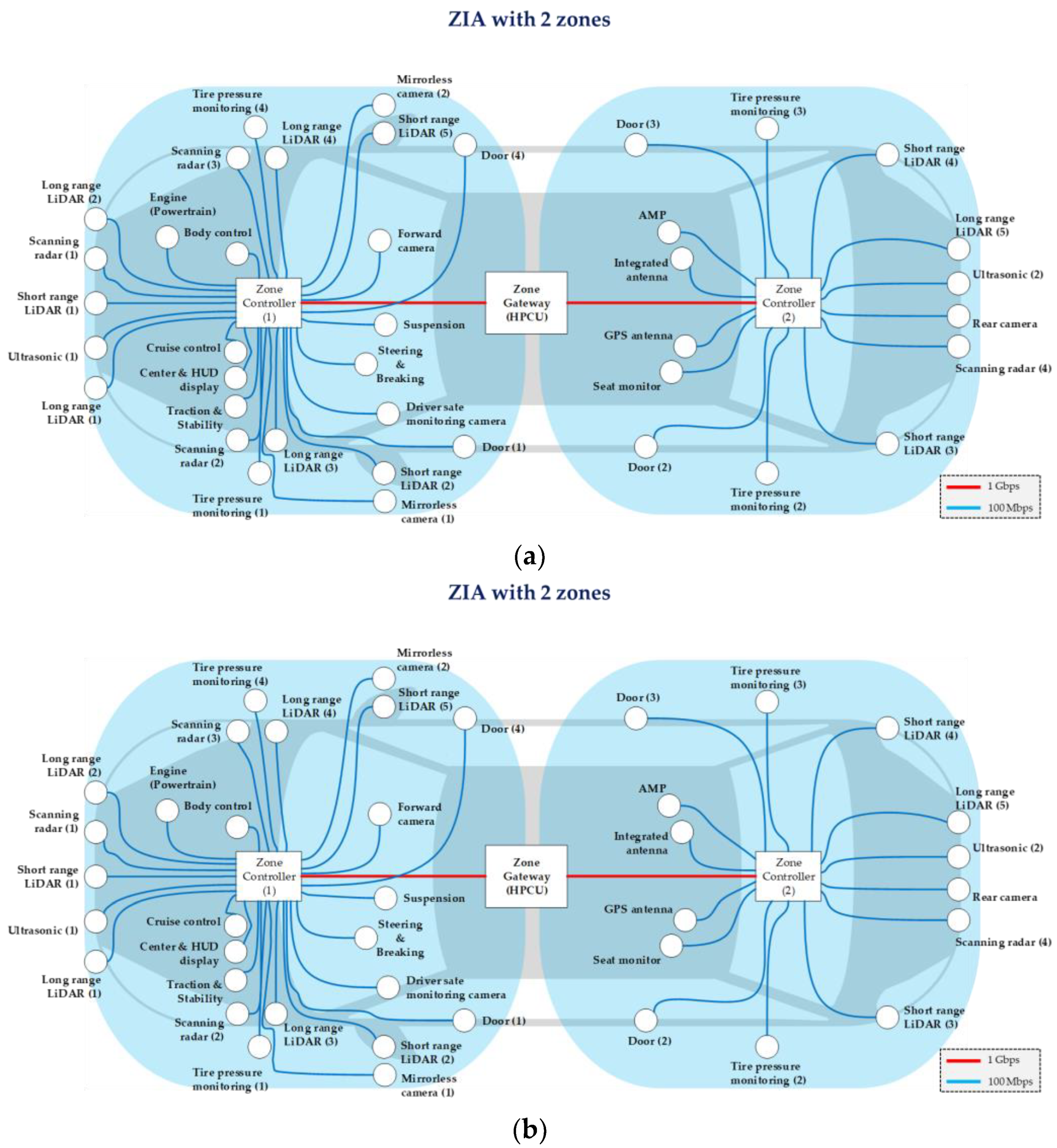 Sensors 24 03248 g004