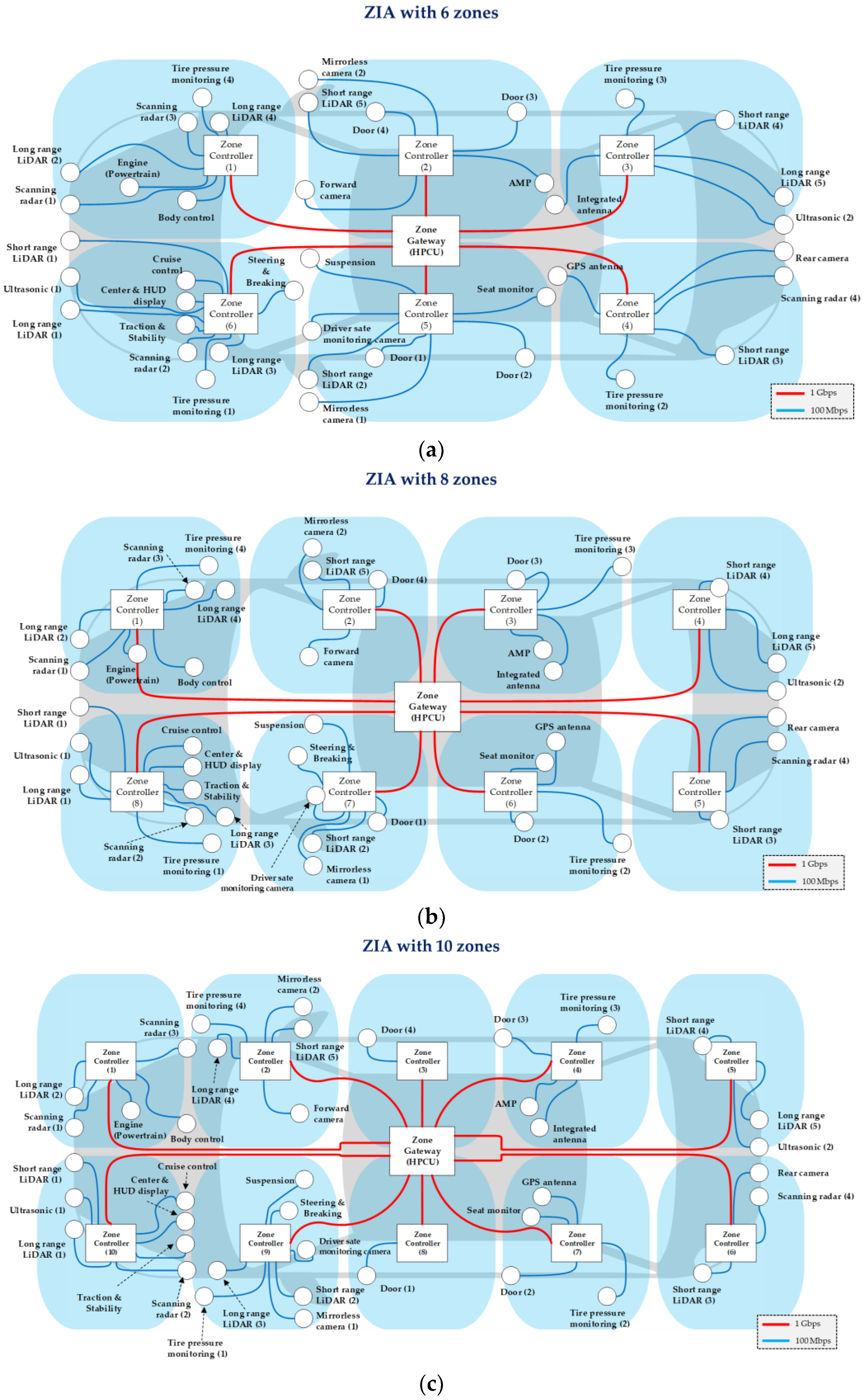 Sensors 24 03248 g005