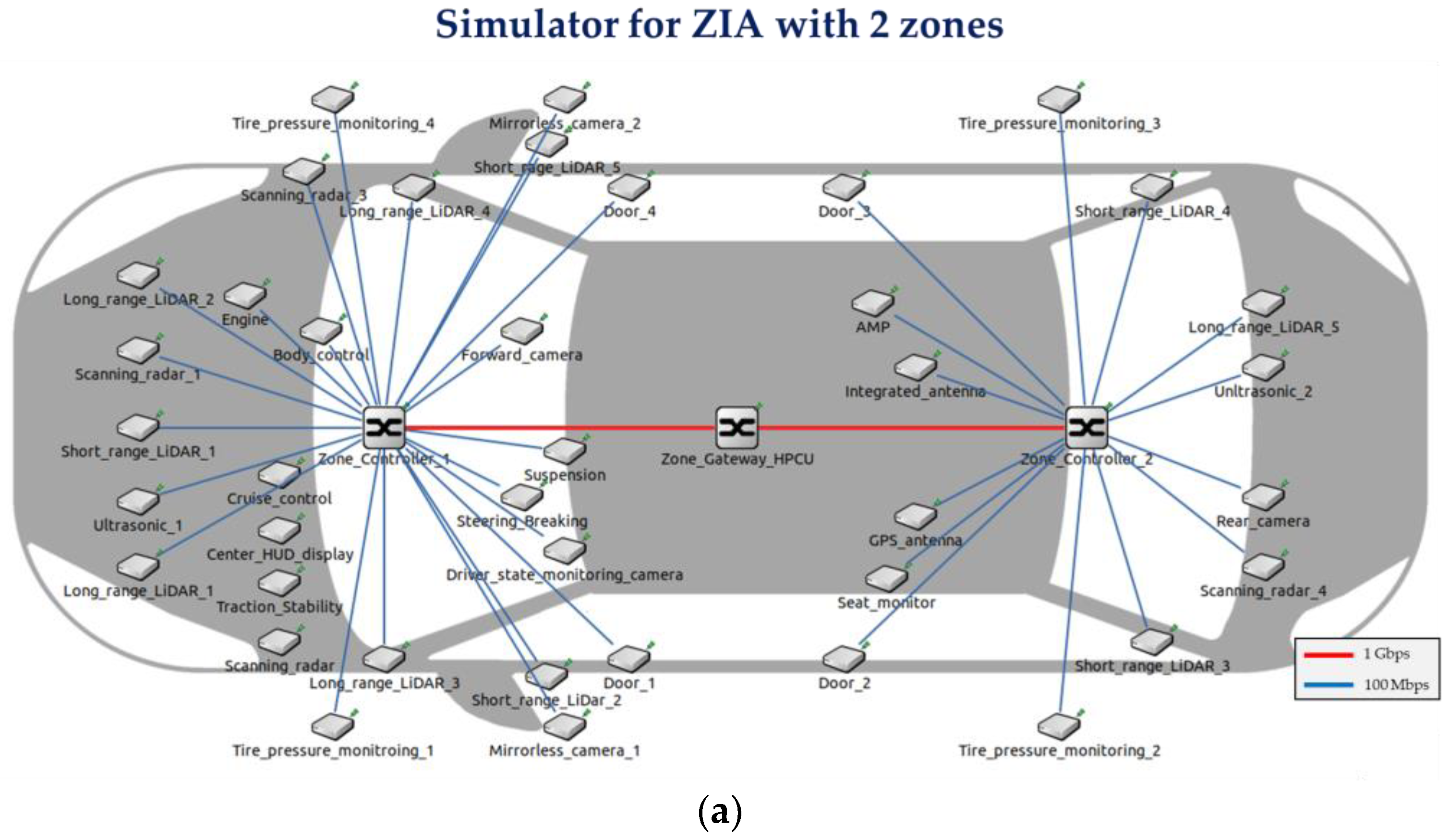 Sensors 24 03248 g007a