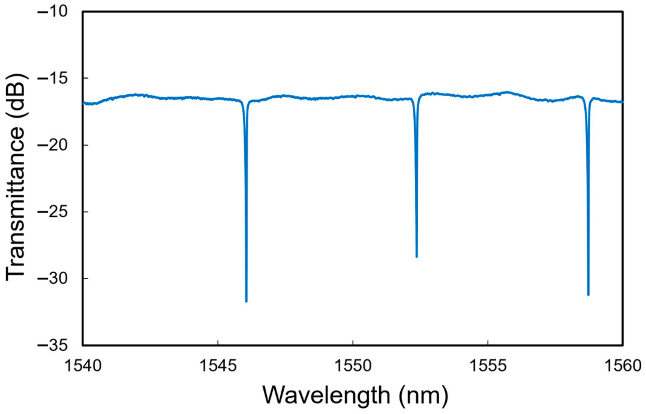 Sensors 24 03250 g003