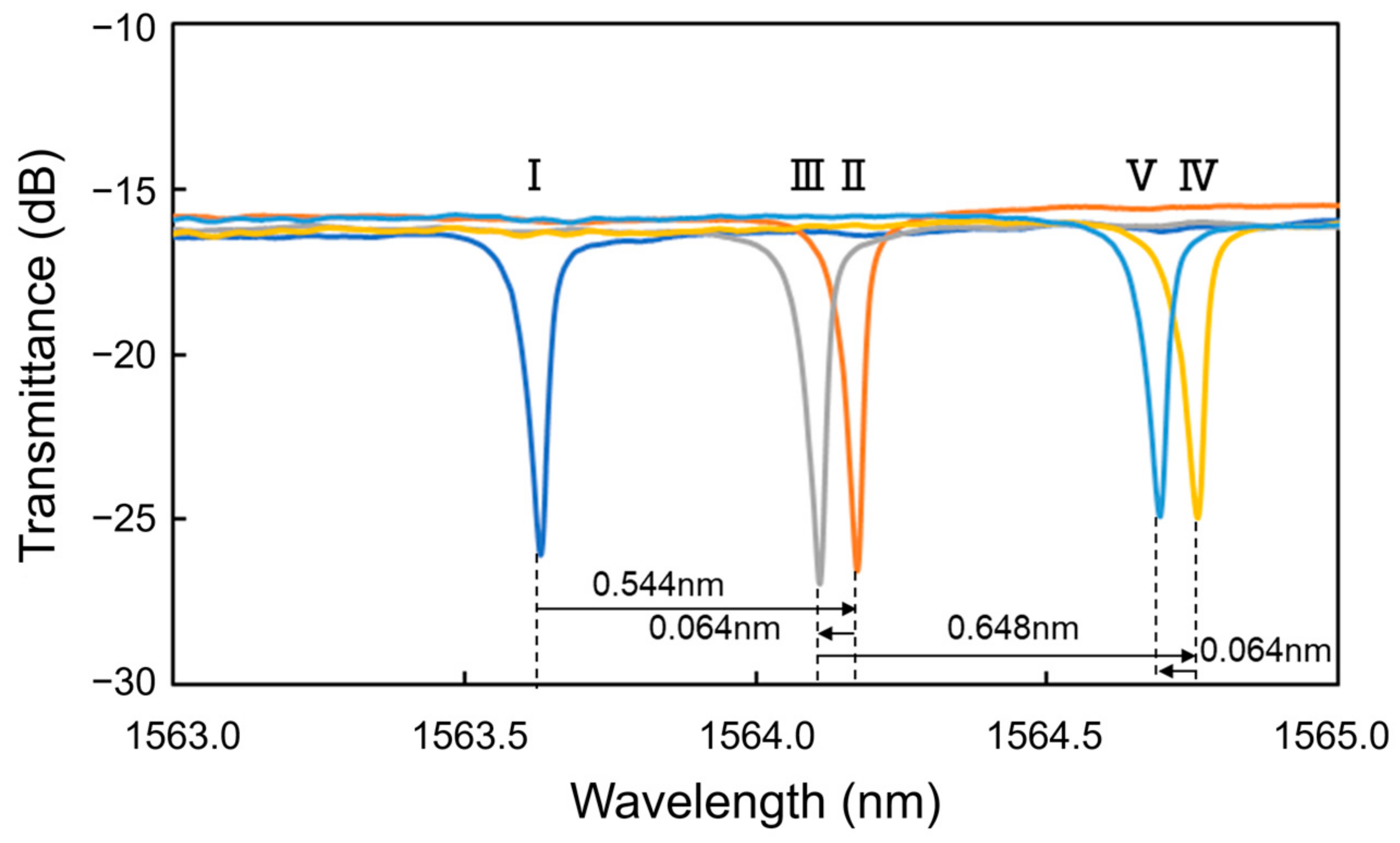 Sensors 24 03250 g005