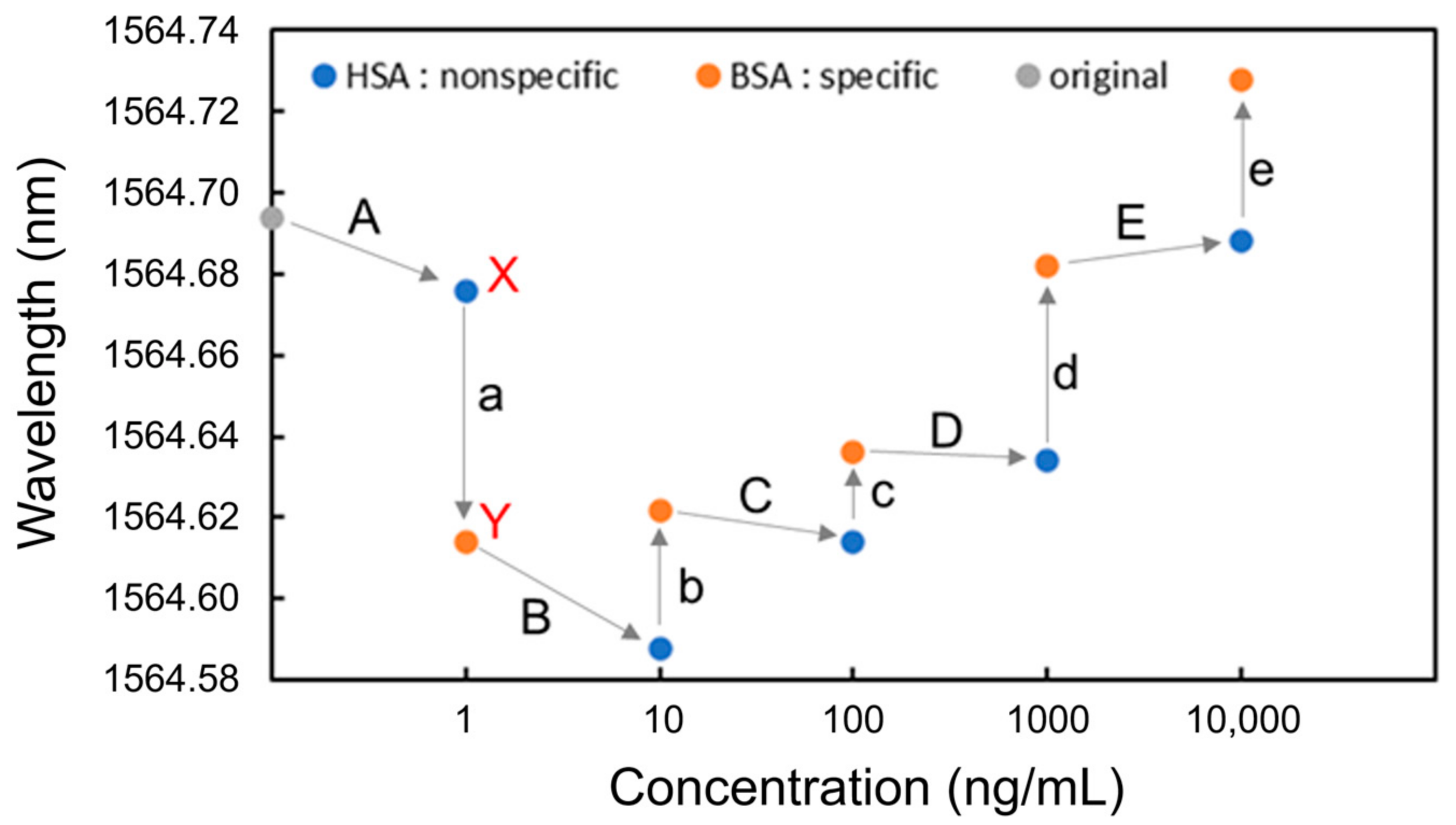 Sensors 24 03250 g006