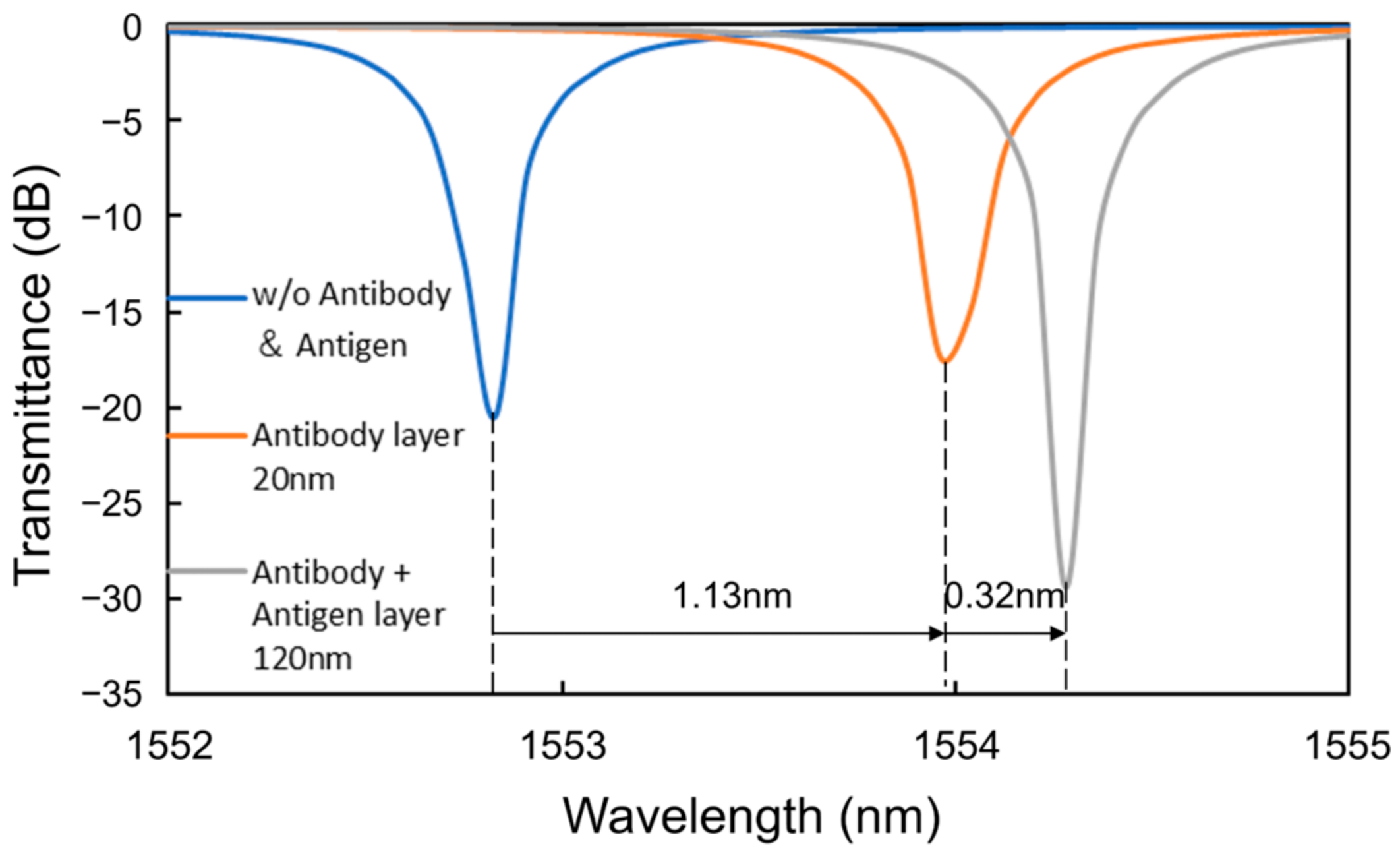 Sensors 24 03250 g009