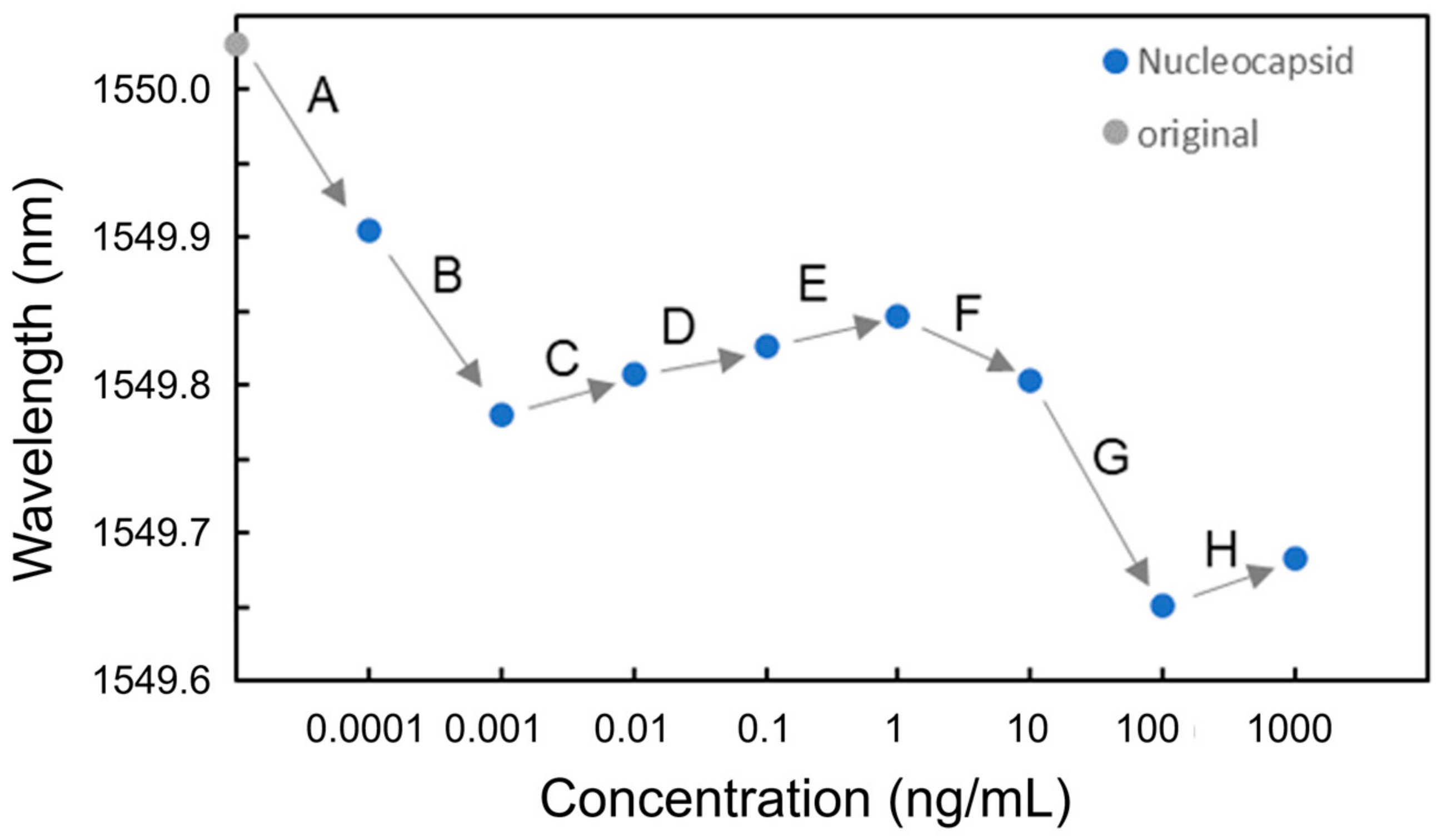 Sensors 24 03250 g011
