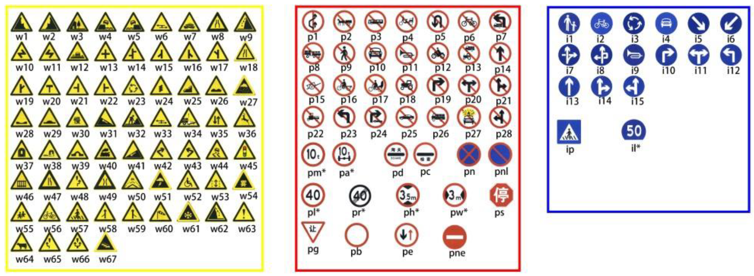 Sensors 24 03252 g002