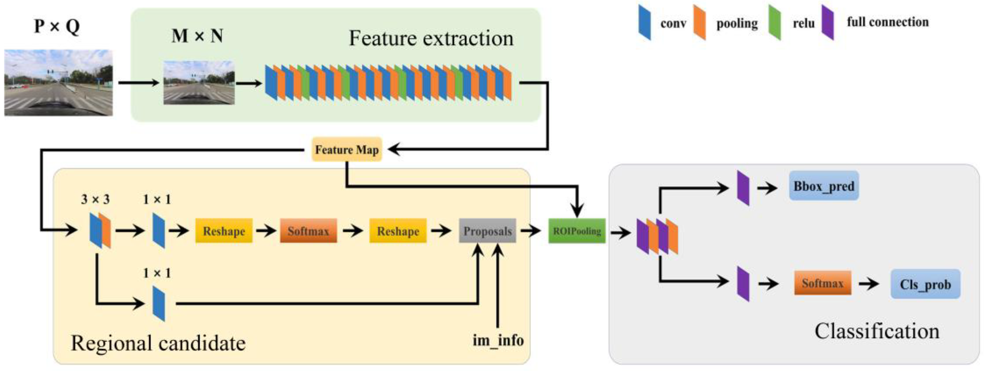 Sensors 24 03252 g006