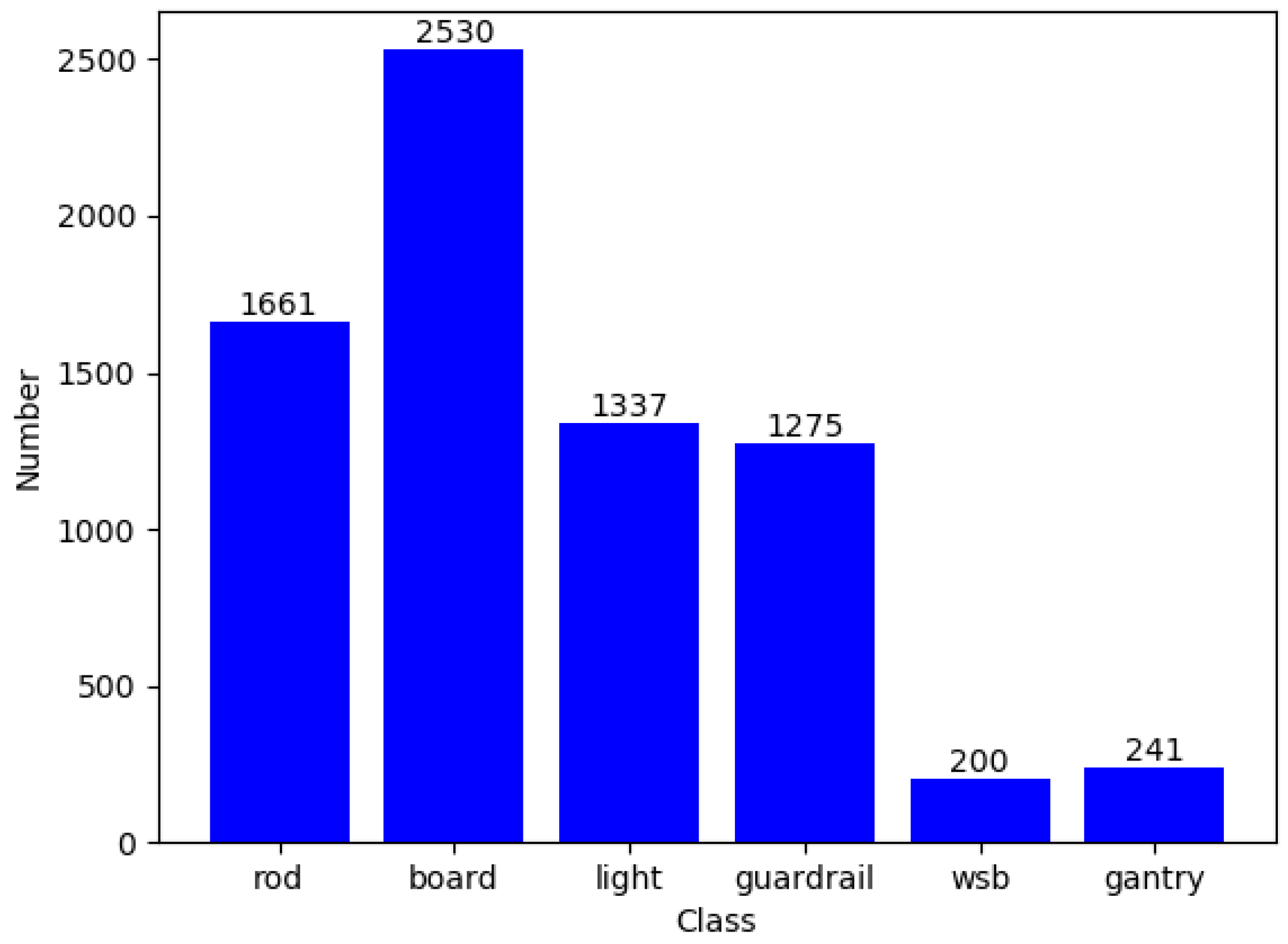 Sensors 24 03252 g011