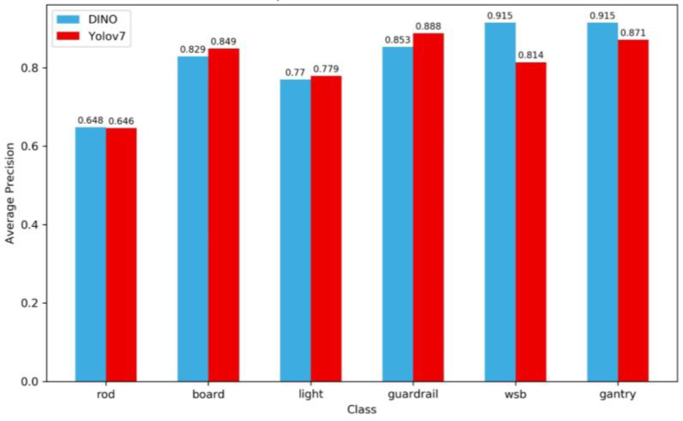 Sensors 24 03252 g014