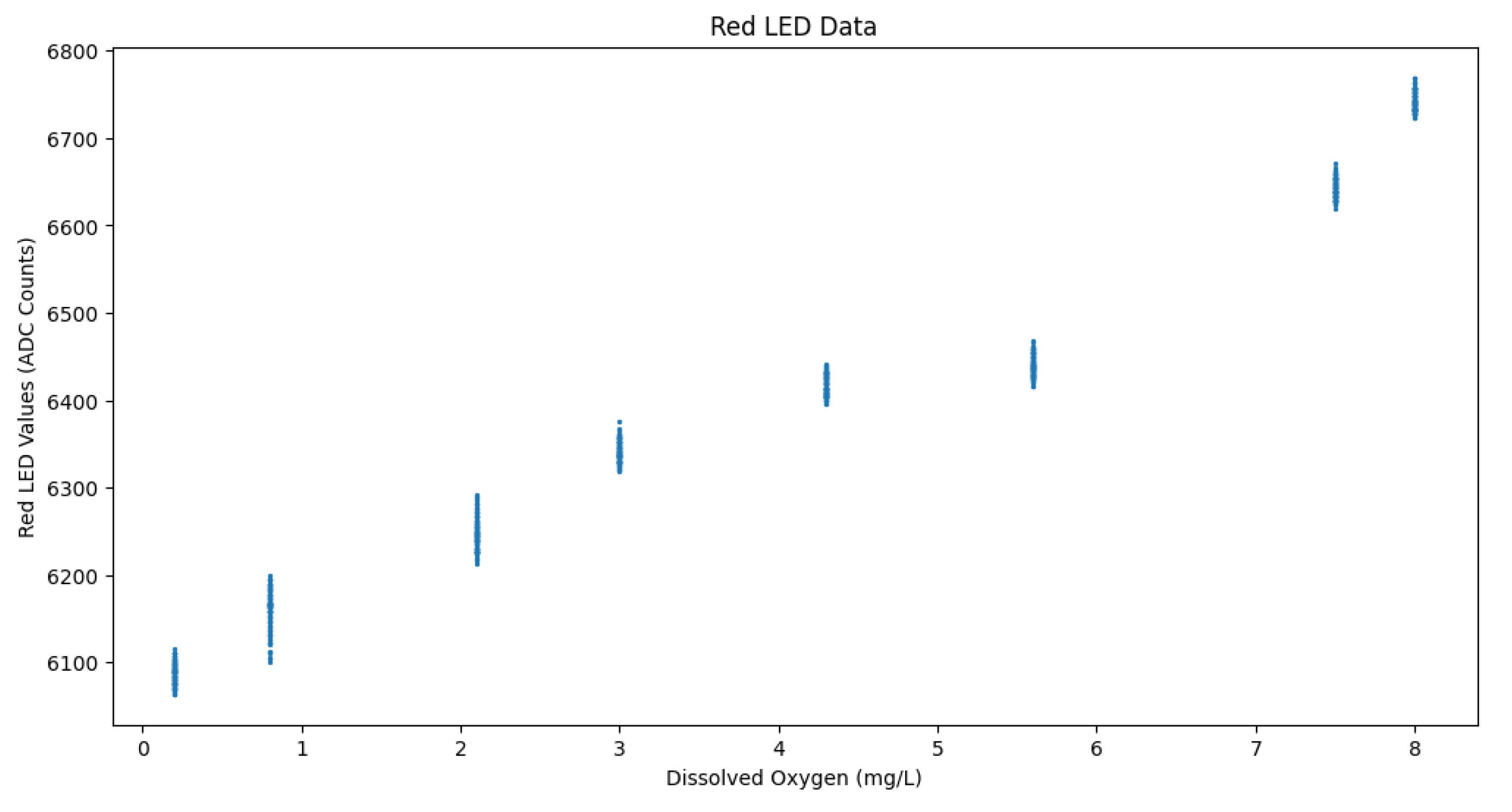 Sensors 24 03253 g002