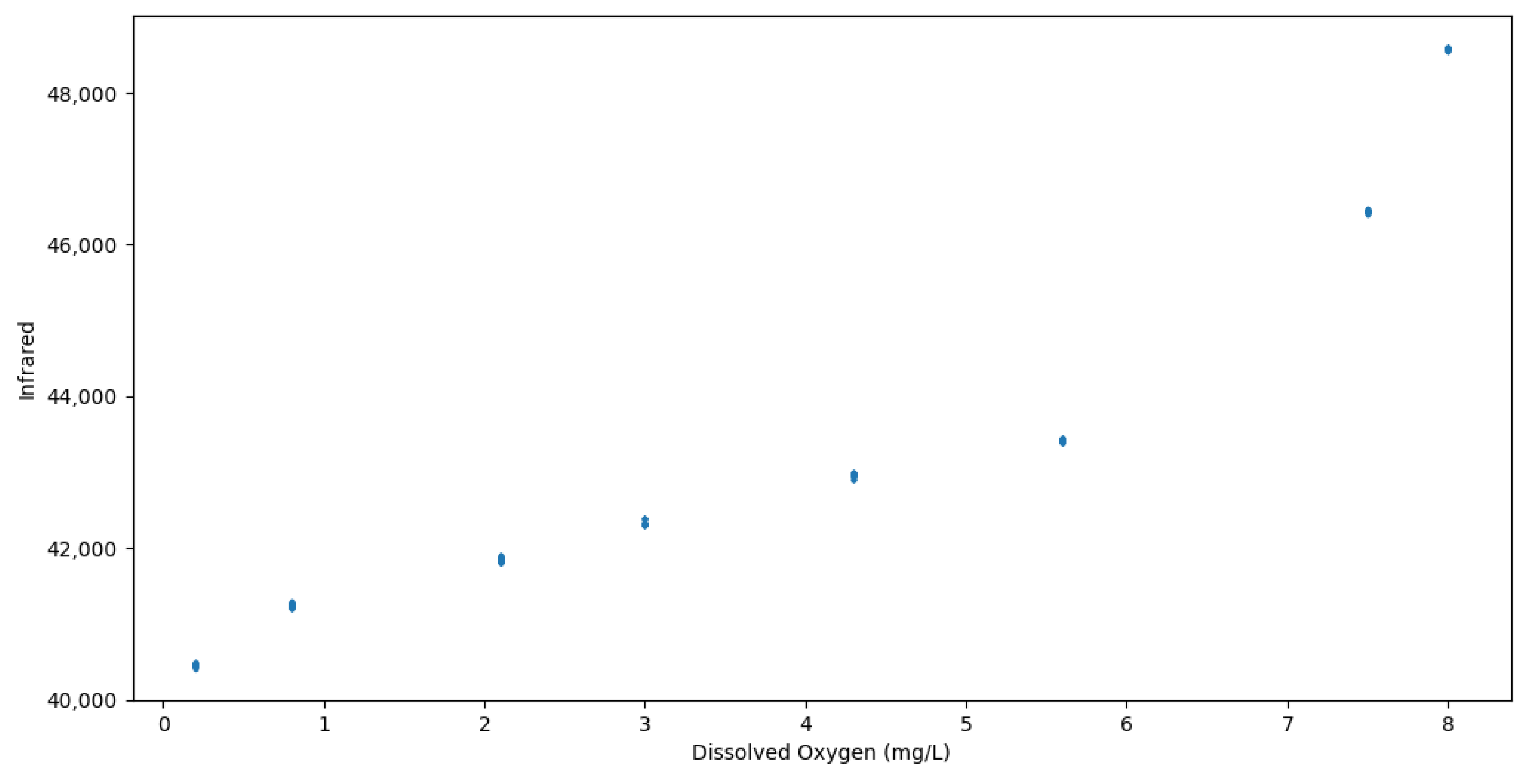 Sensors 24 03253 g003