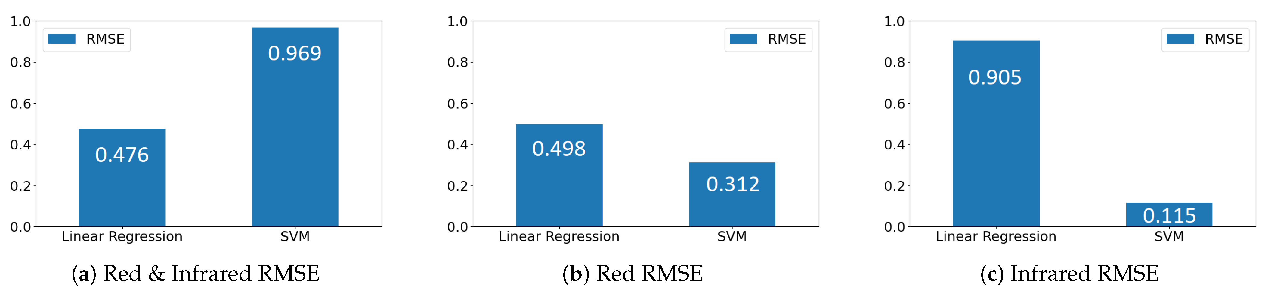 Sensors 24 03253 g004