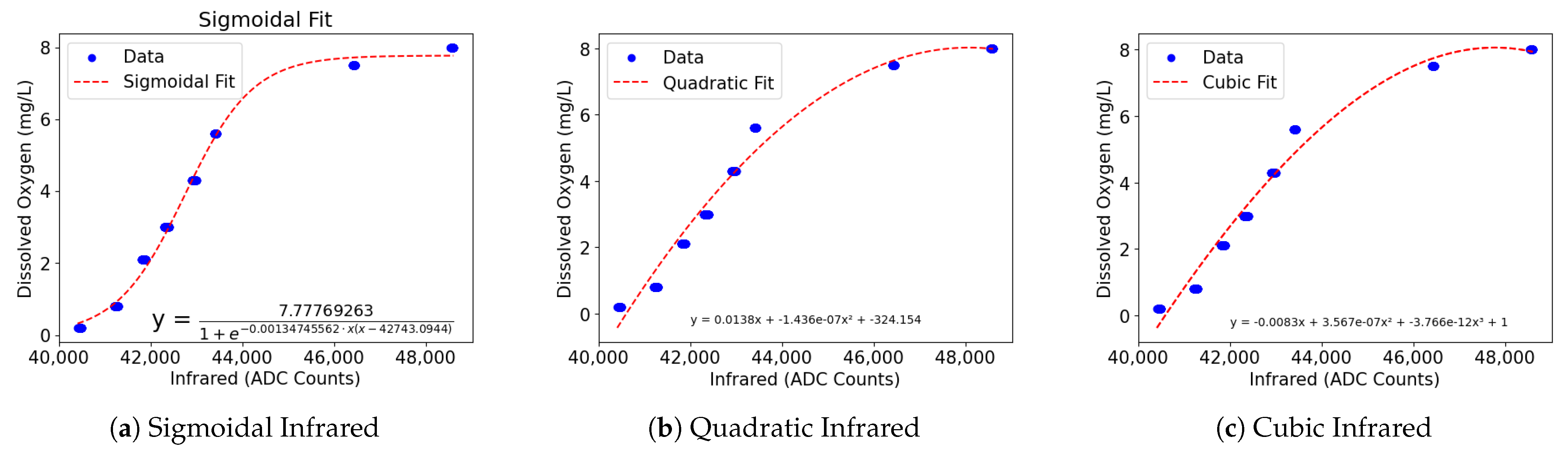 Sensors 24 03253 g005