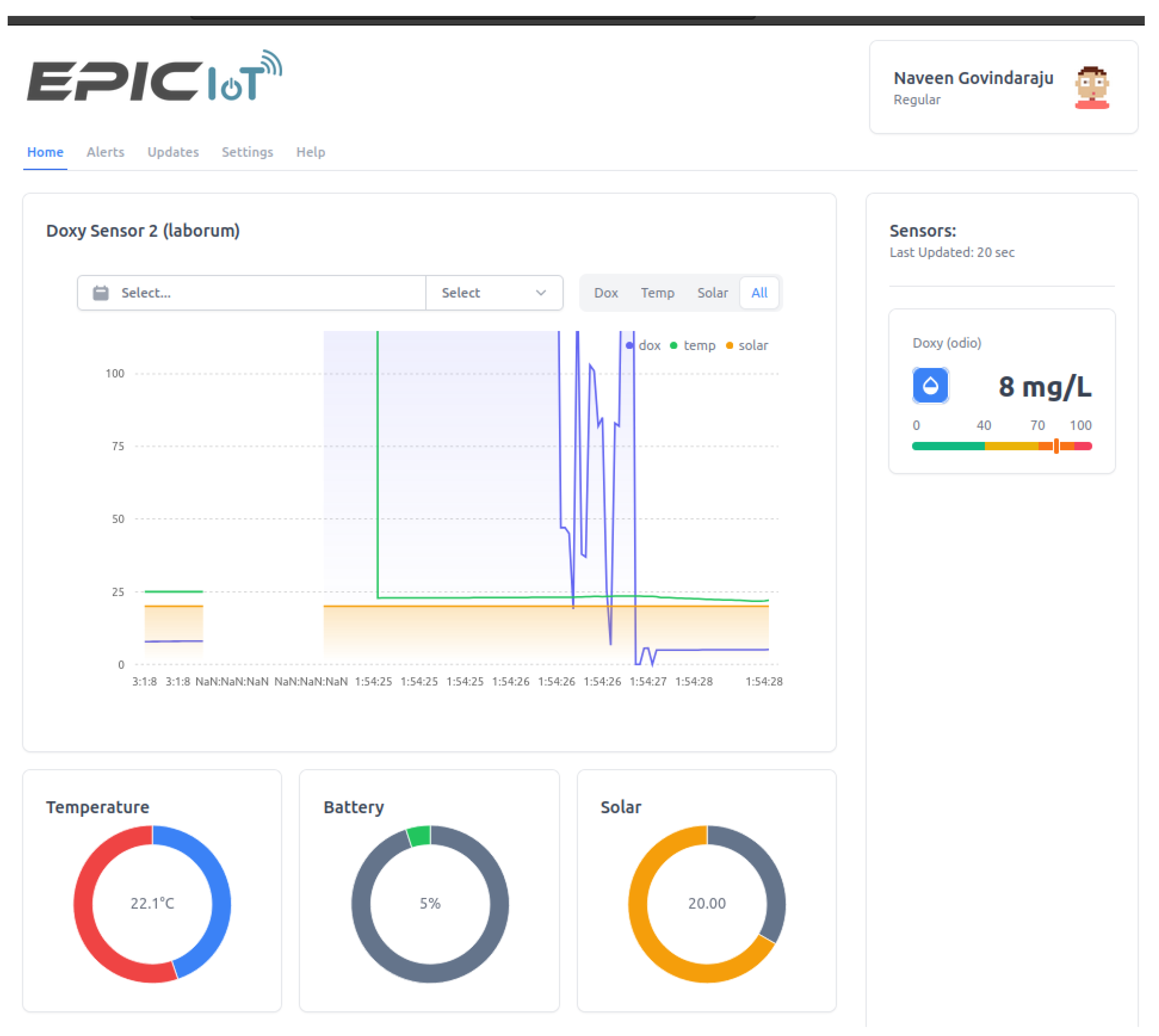 Sensors 24 03253 g010