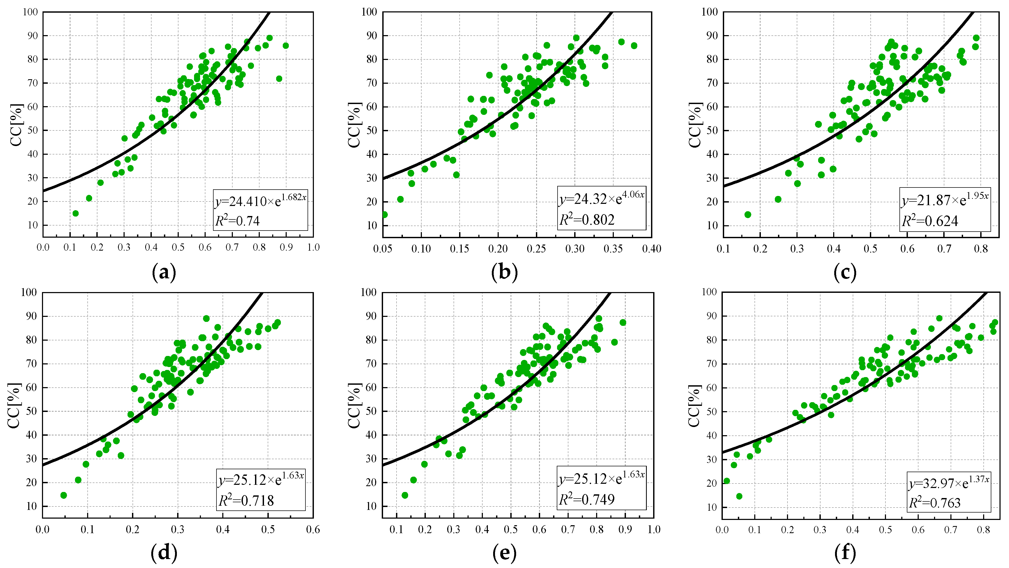 Sensors 24 03255 g011