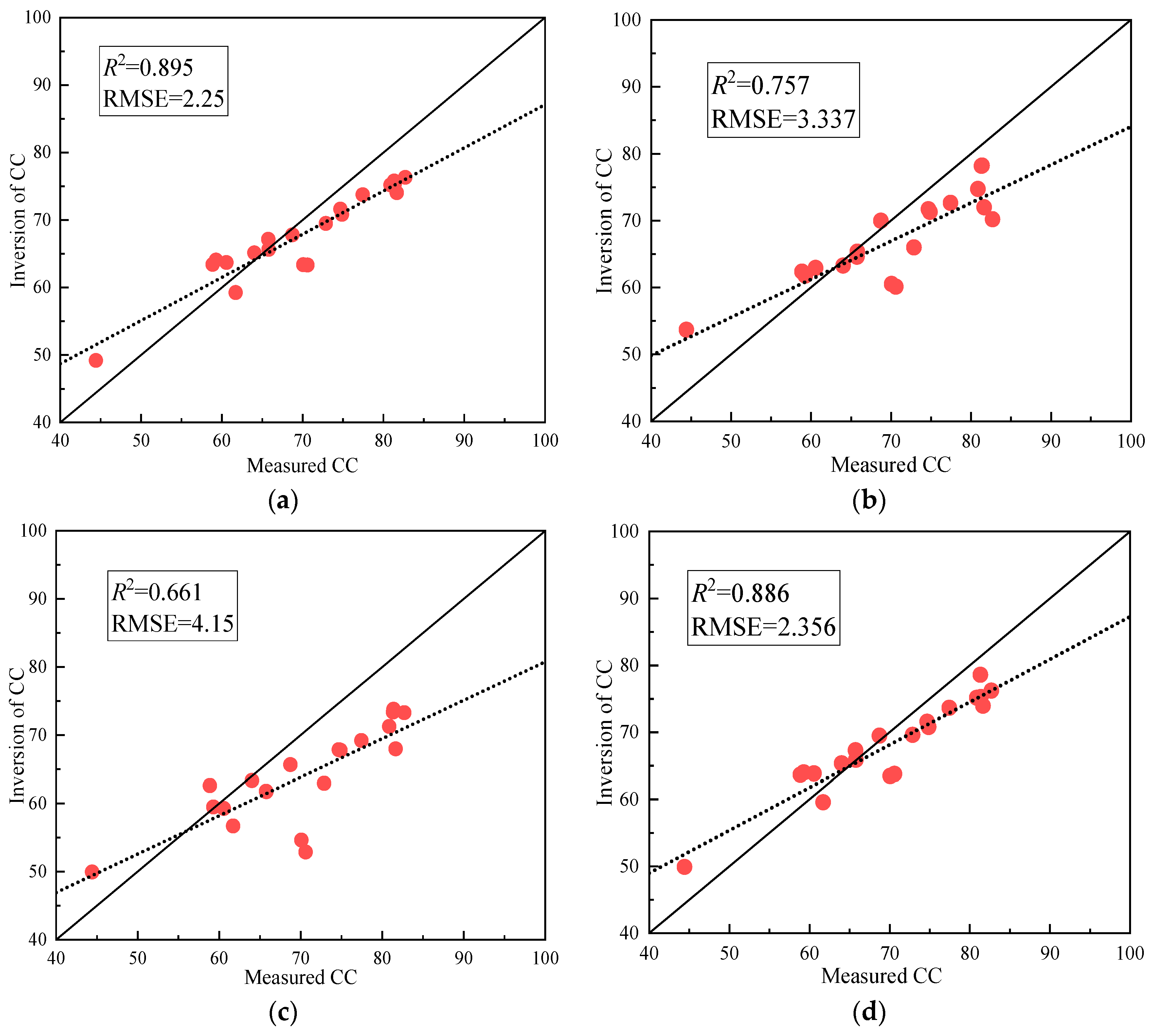 Sensors 24 03255 g014a