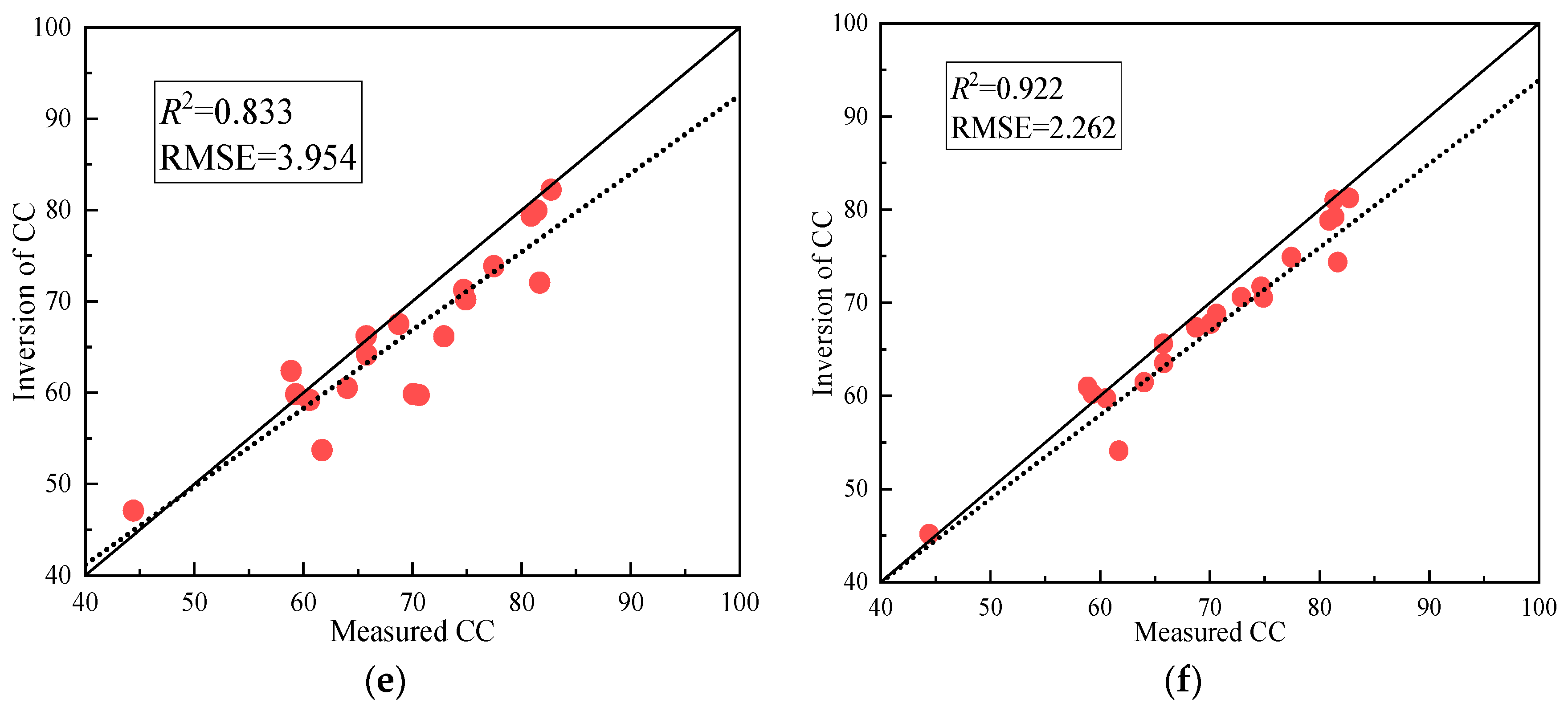 Sensors 24 03255 g014b