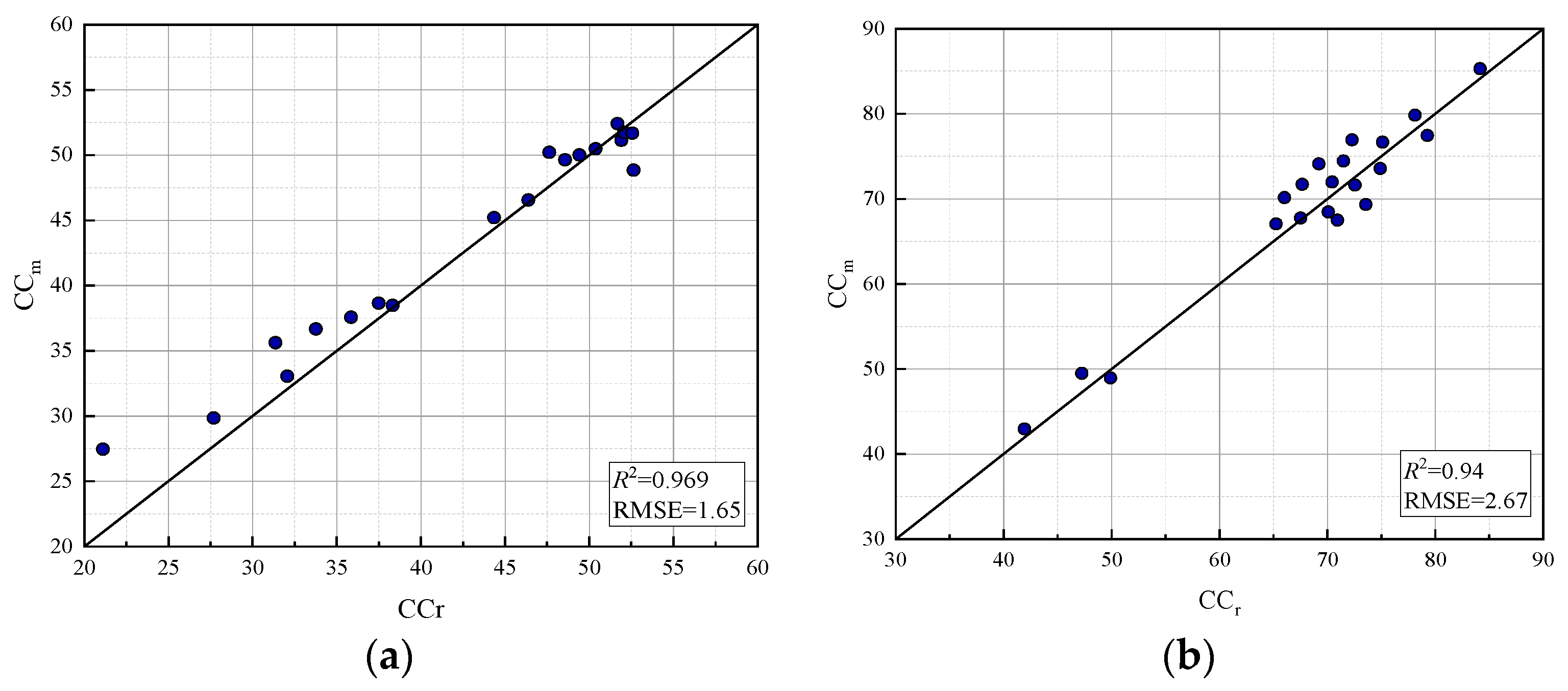 Sensors 24 03255 g017a