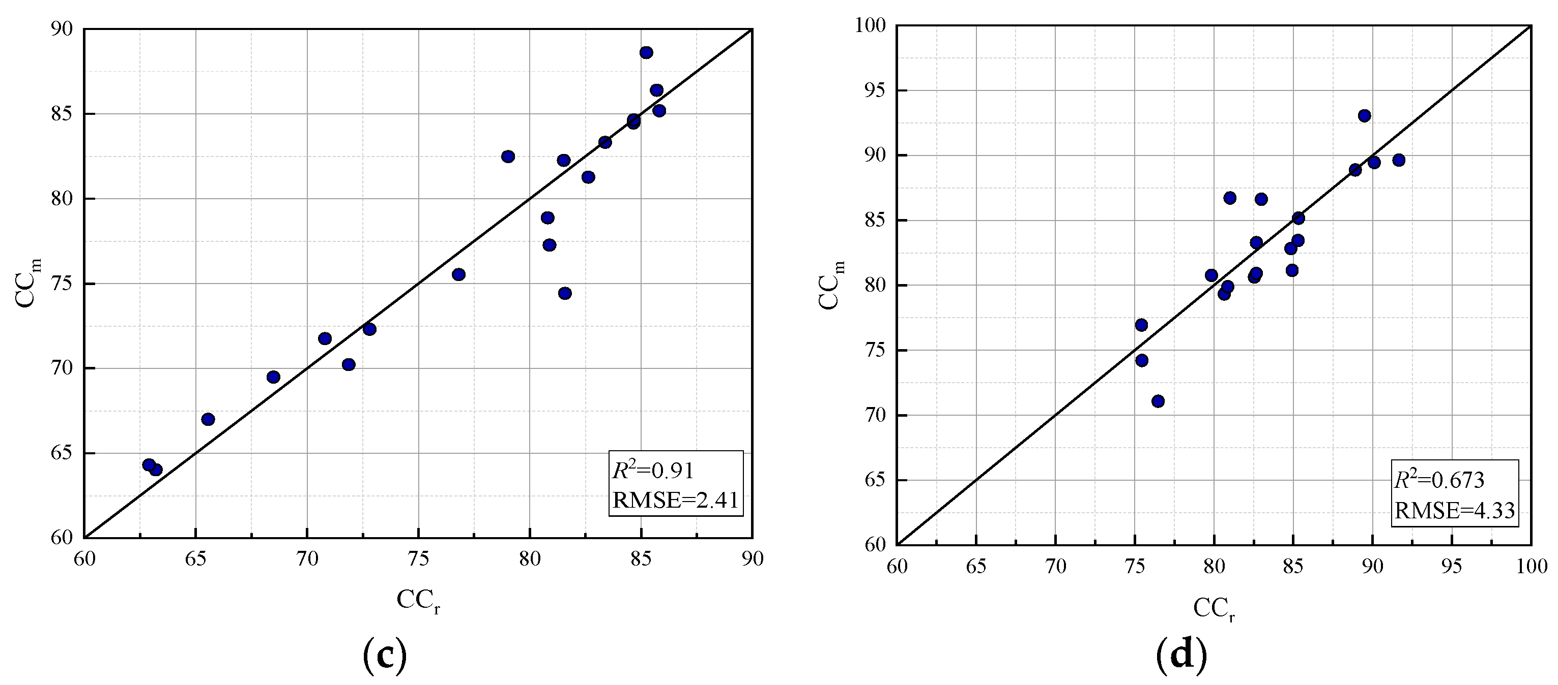 Sensors 24 03255 g017b