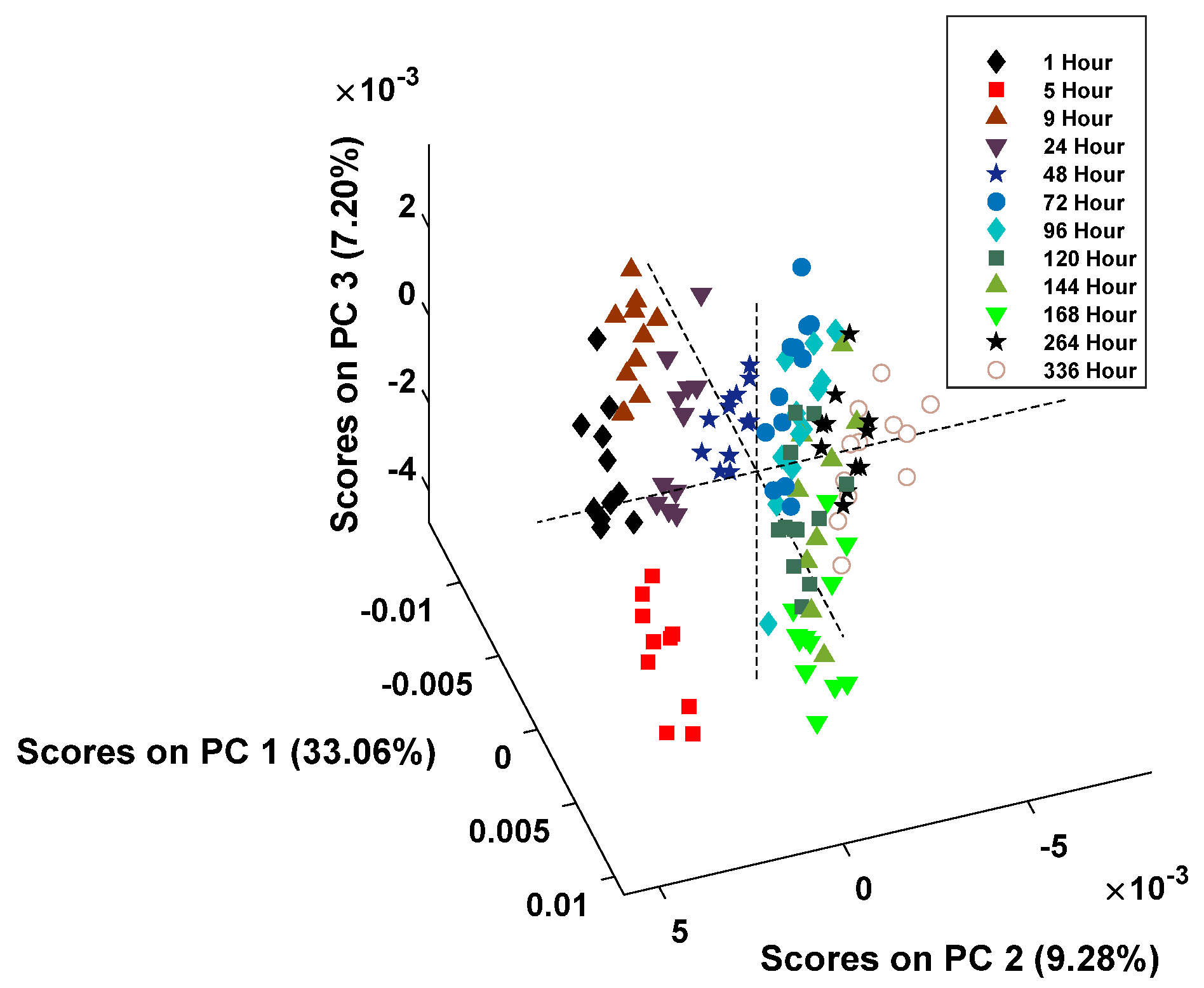 Sensors 24 03262 g003