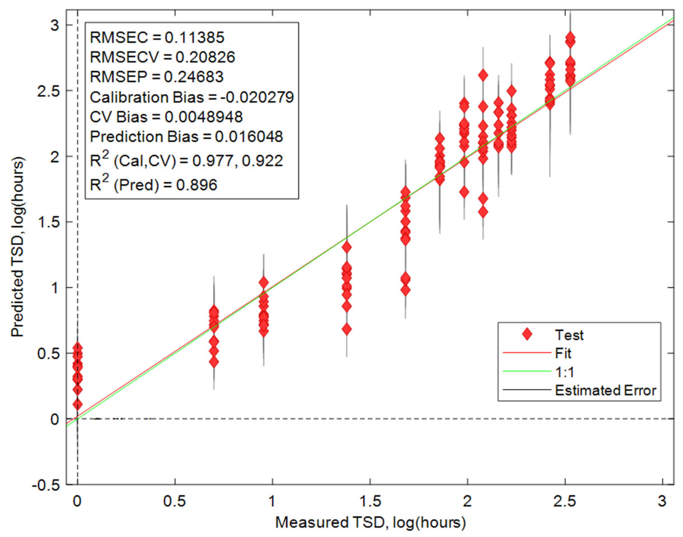 Sensors 24 03262 g004