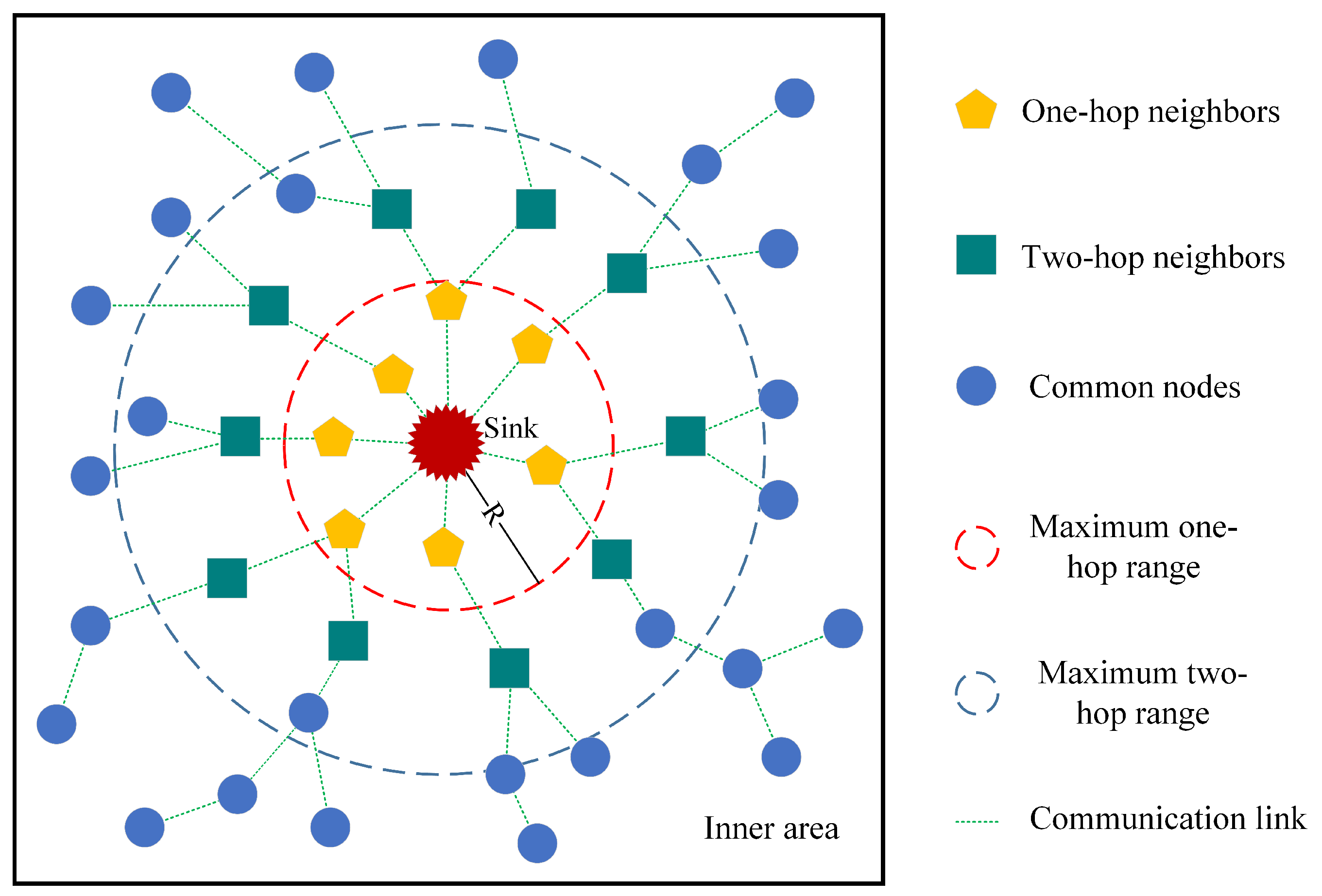 Sensors 24 03263 g003