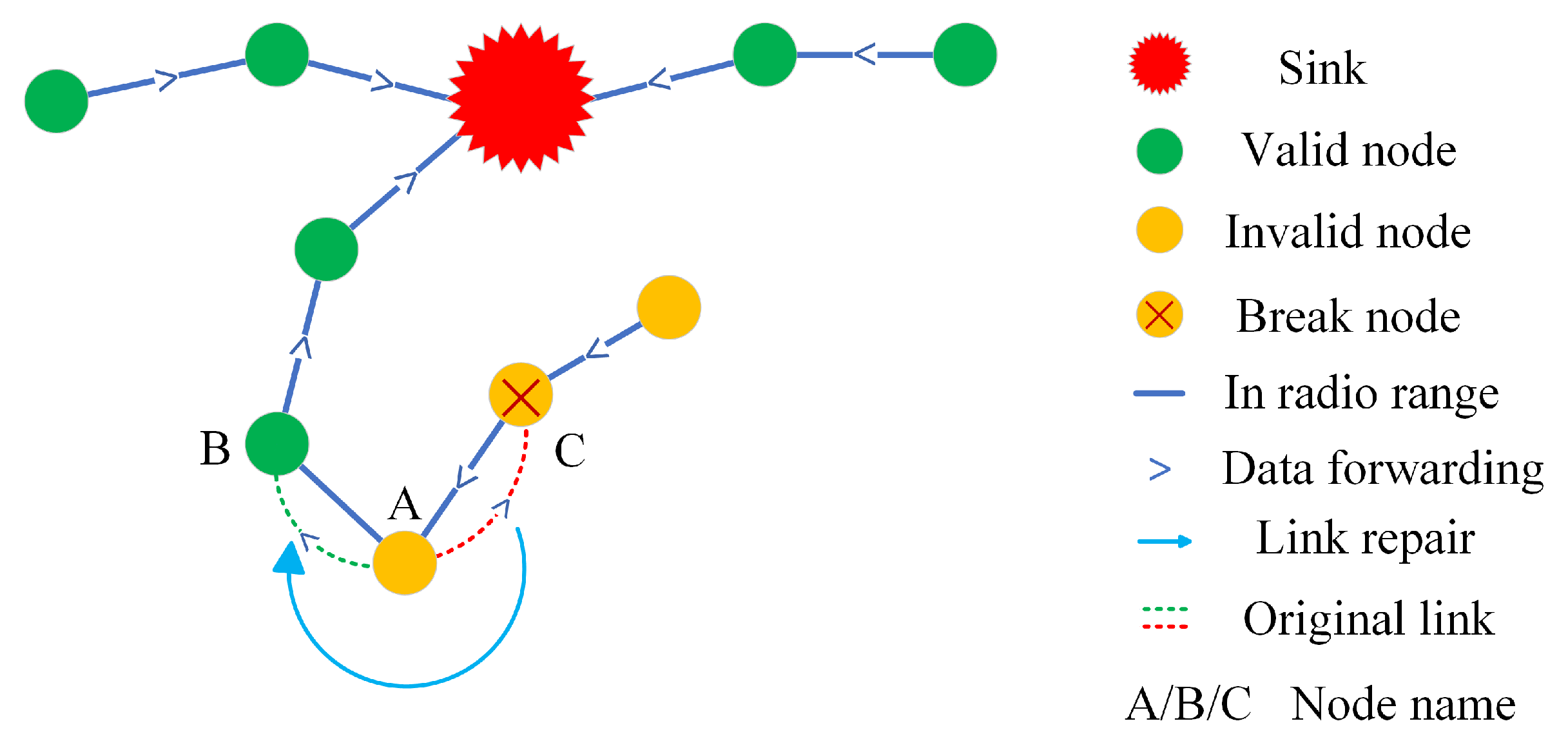 Sensors 24 03263 g004