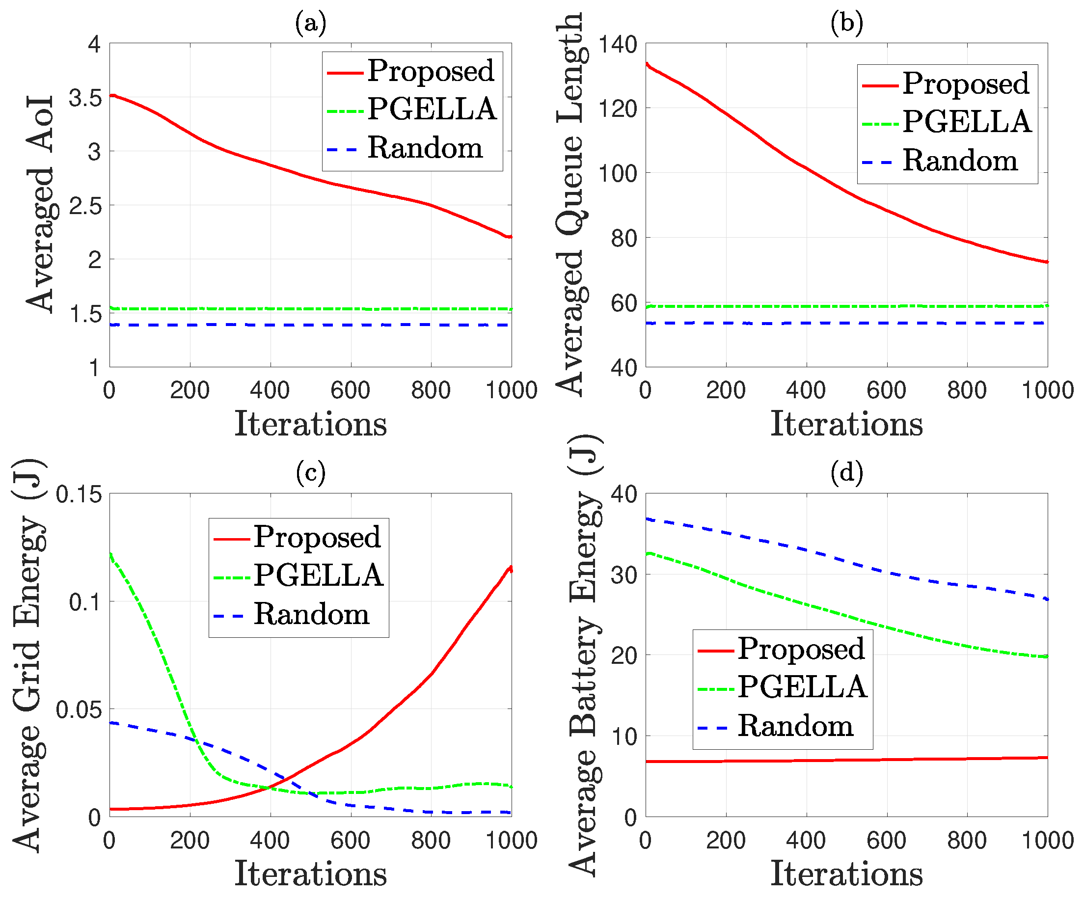 Sensors 24 03265 g006
