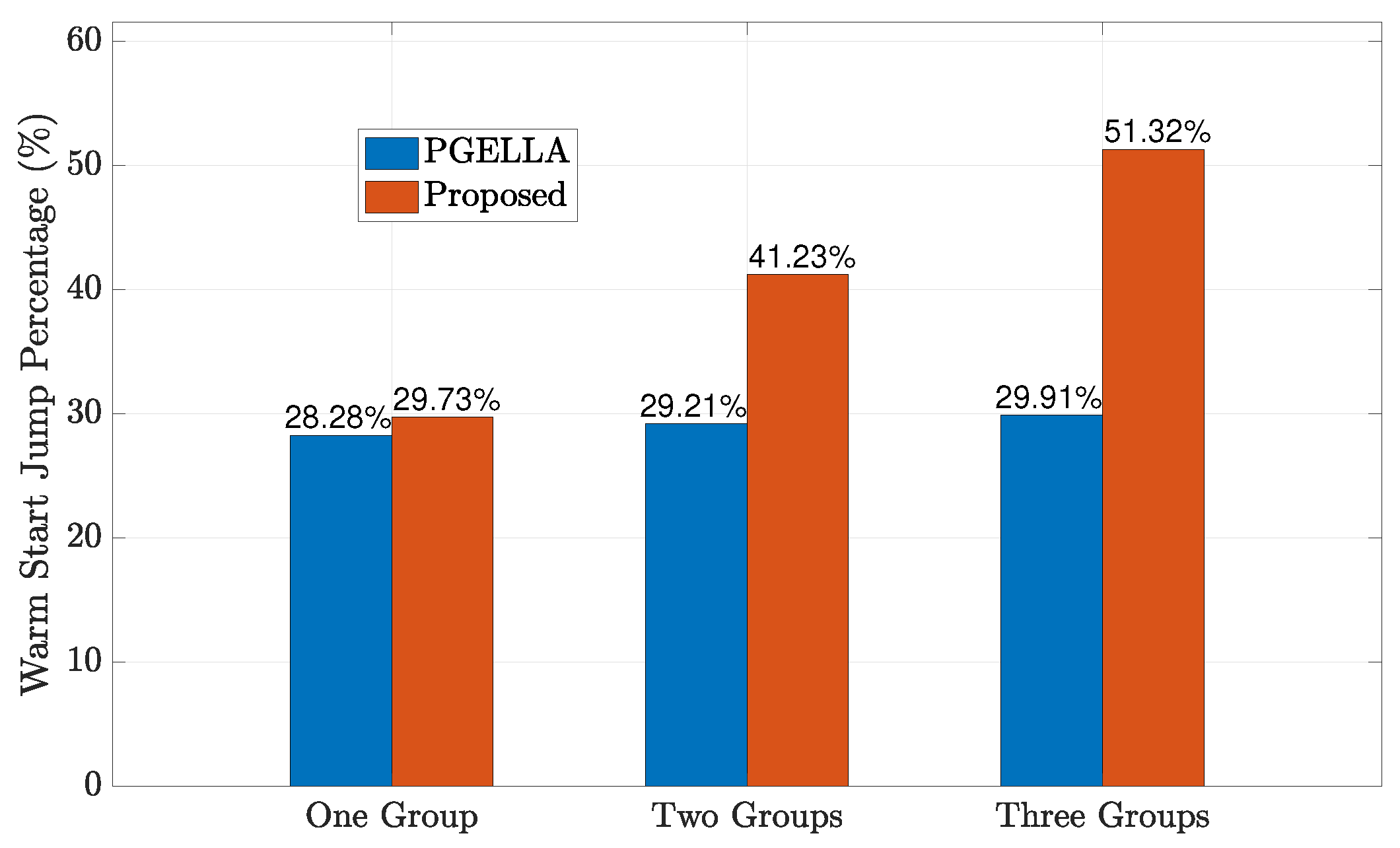 Sensors 24 03265 g008