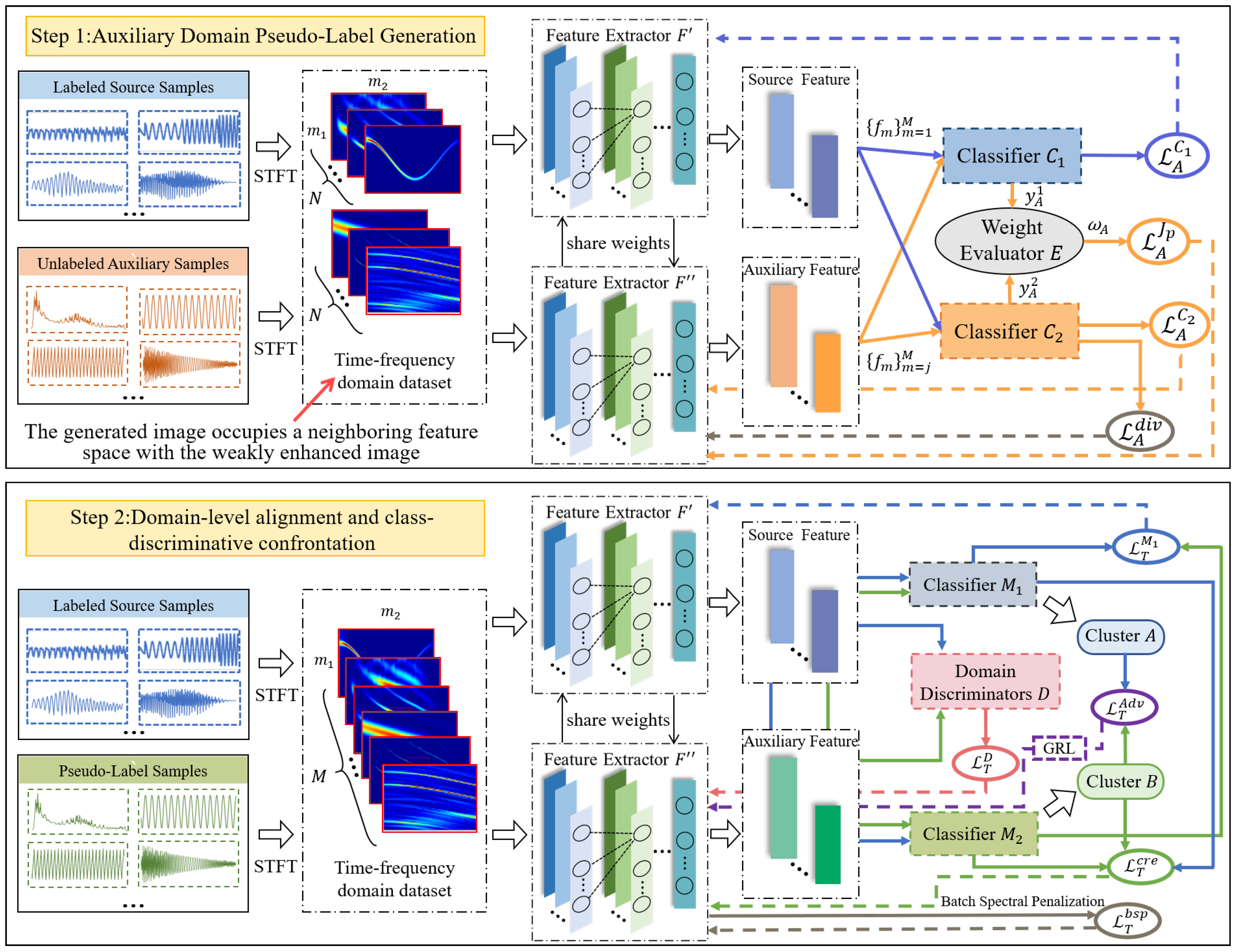 Sensors 24 03266 g003