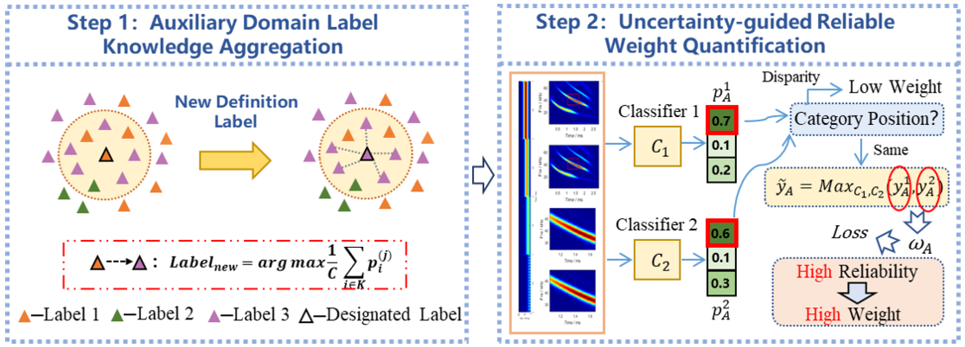Sensors 24 03266 g006