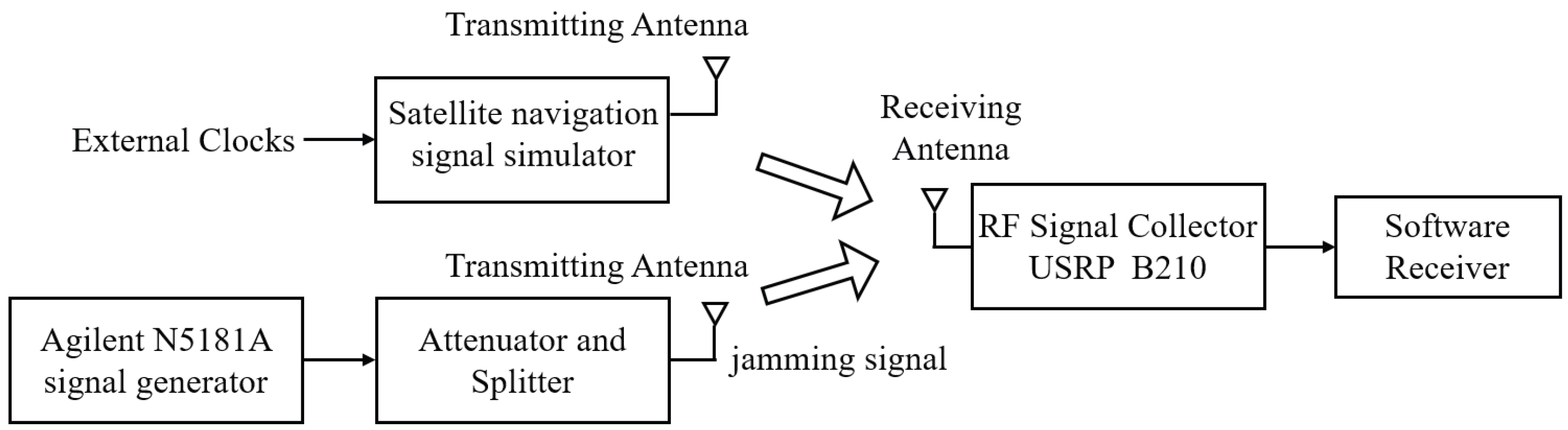 Sensors 24 03266 g007